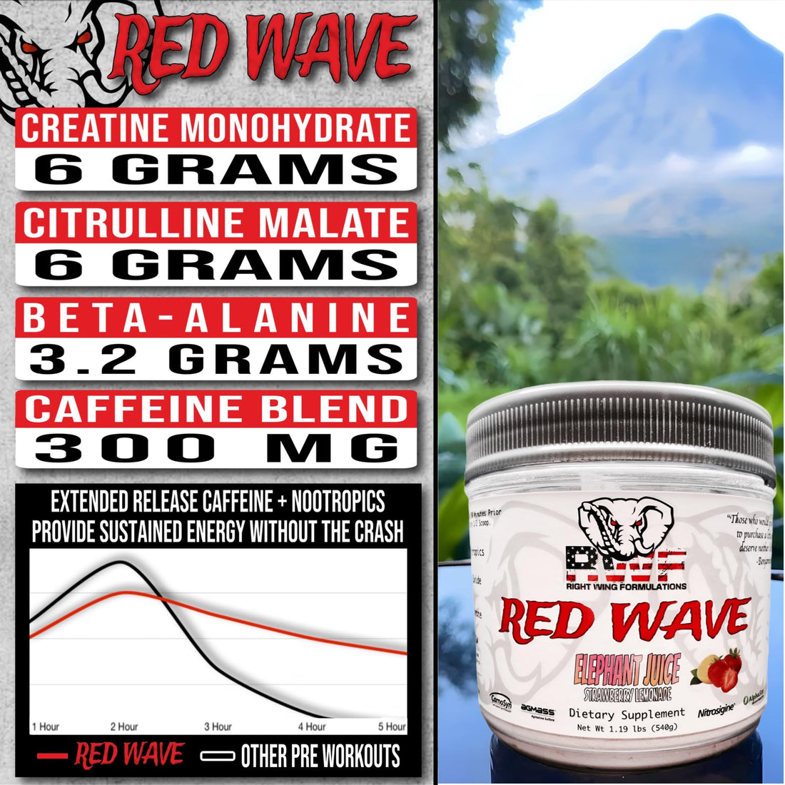 Red Wave Pre Workout Powder With Creatine, Perfect For Men And Women Right Wing Formulations buy supplements canada