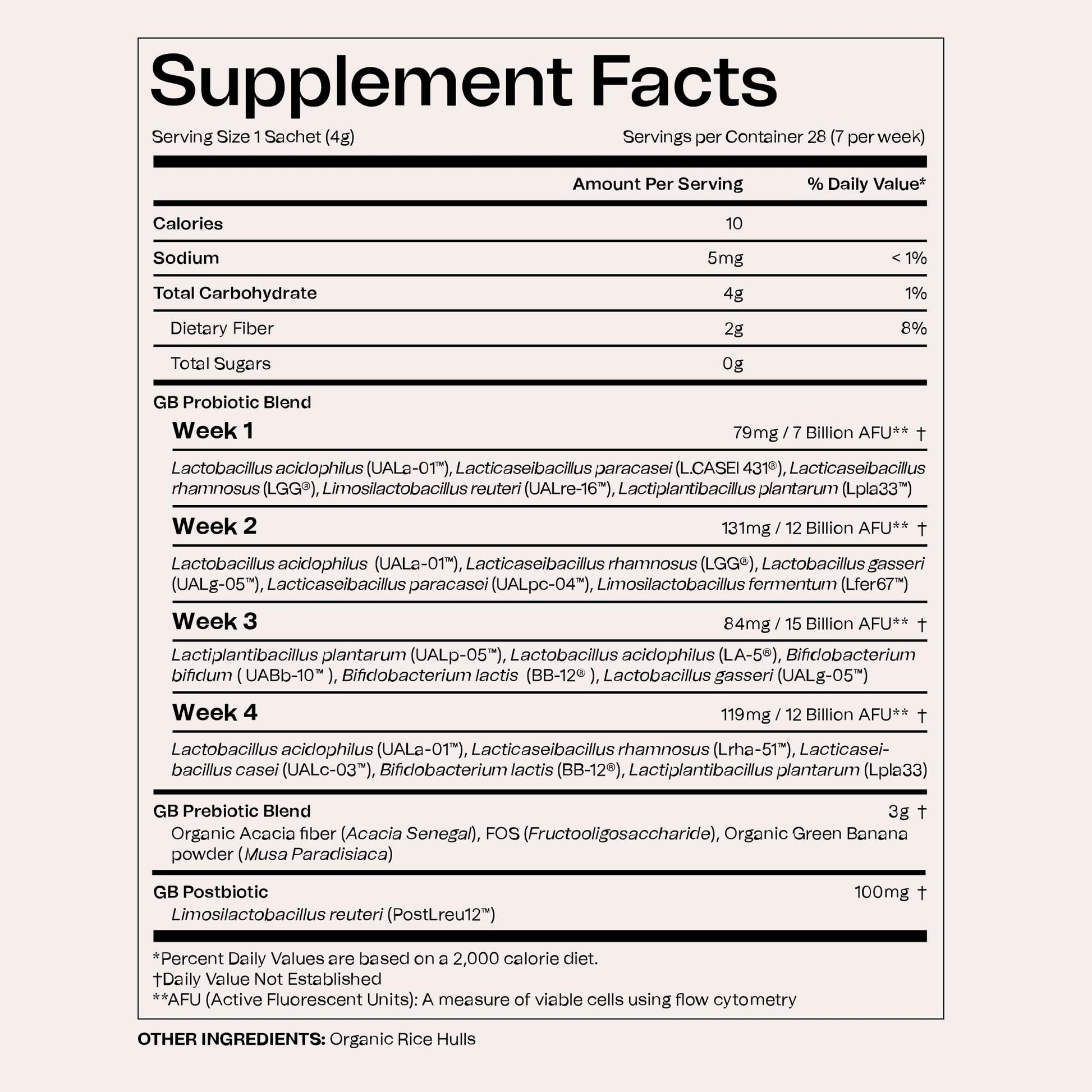 Good Bacteria Rotating Synbiotic - 1 Month Supply - Weekly Rotating Prebiotics, Probiotics & Postbiotics System, Vegan, No Fillers, No Refrigeration - Good Bacteria buy supplements canada