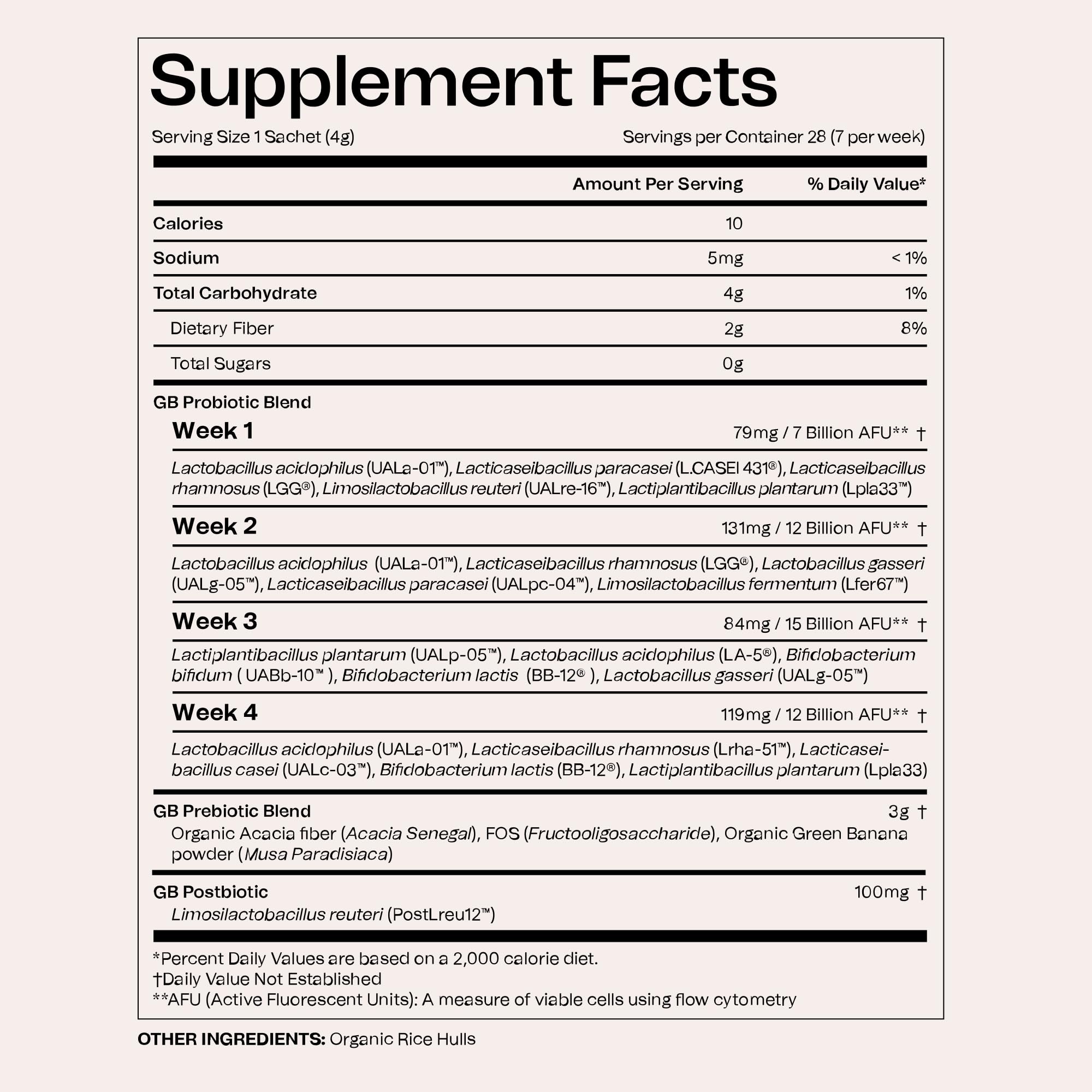 Good Bacteria Rotating Synbiotic - 1 Month Supply - Weekly Rotating Prebiotics, Probiotics & Postbiotics System, Vegan, No Fillers, No Refrigeration - Good Bacteria buy supplements canada