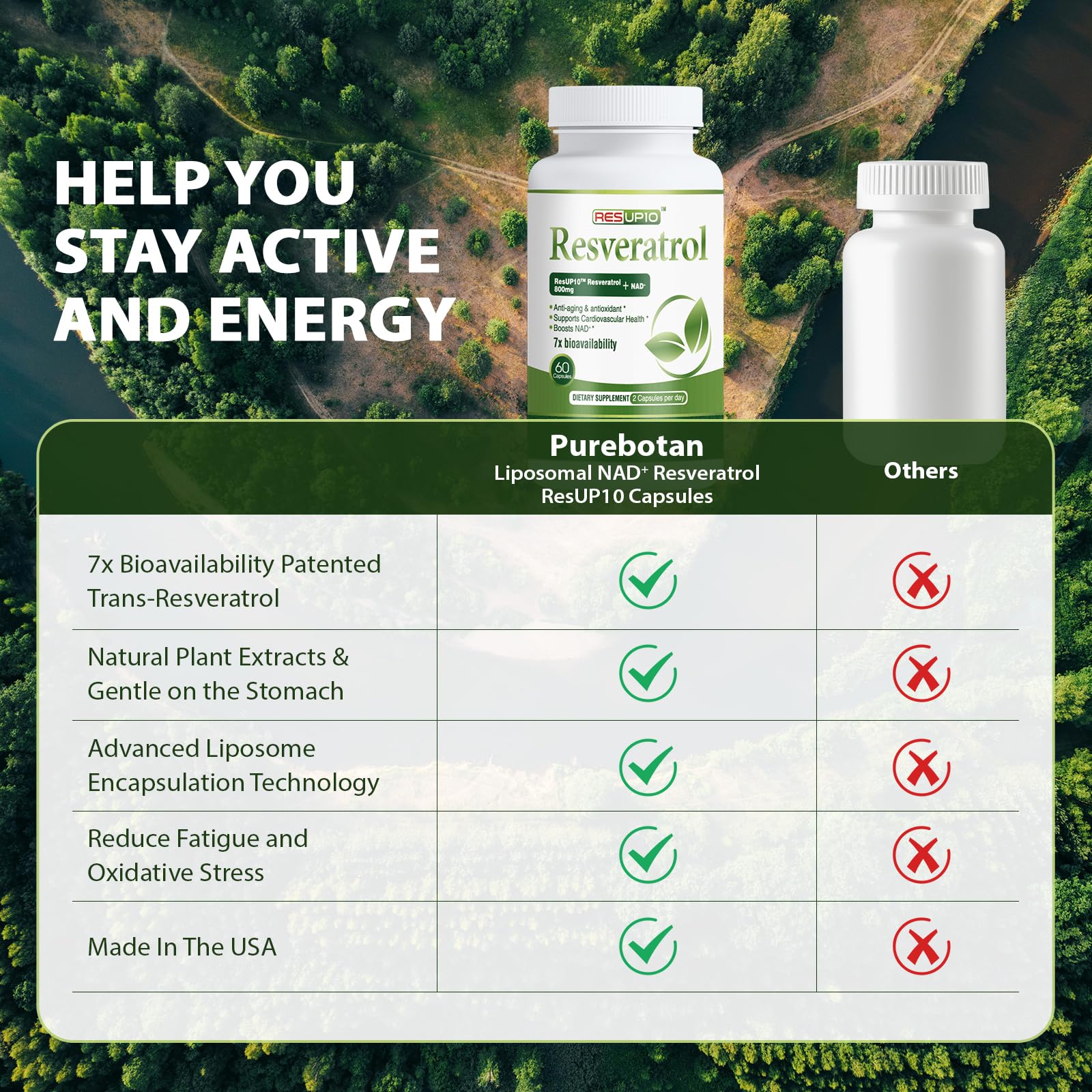 PureBotan Liposomal NAD+ Resveratrol Supplement 1300mg, High Bioavailable Trans Resveratrol ResUP10, with Extra Strength NAD Plus, Support Aging, Cardiovascular Health and Cellular Energy, 60 Capsules PureBotan buy supplements canada
