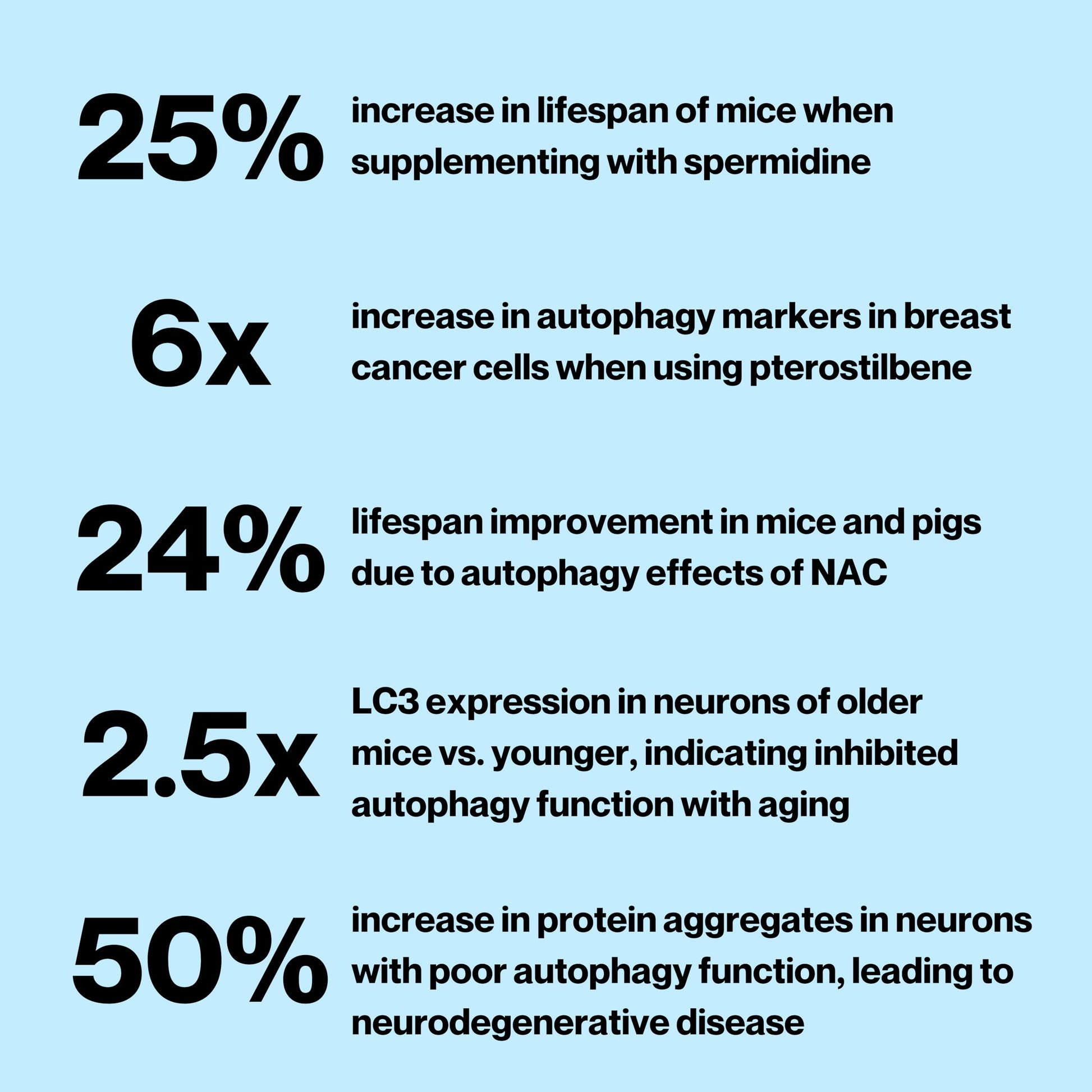 Celly Autophagy Activator | Longevity Supplement for Cellular Nutrition and Healthy Aging | Promotes Cell Renewal with Spermidine, Pterostilbene, Fisetin, and NAC | Made in USA & 3rd Party Tested Celly buy supplements canada