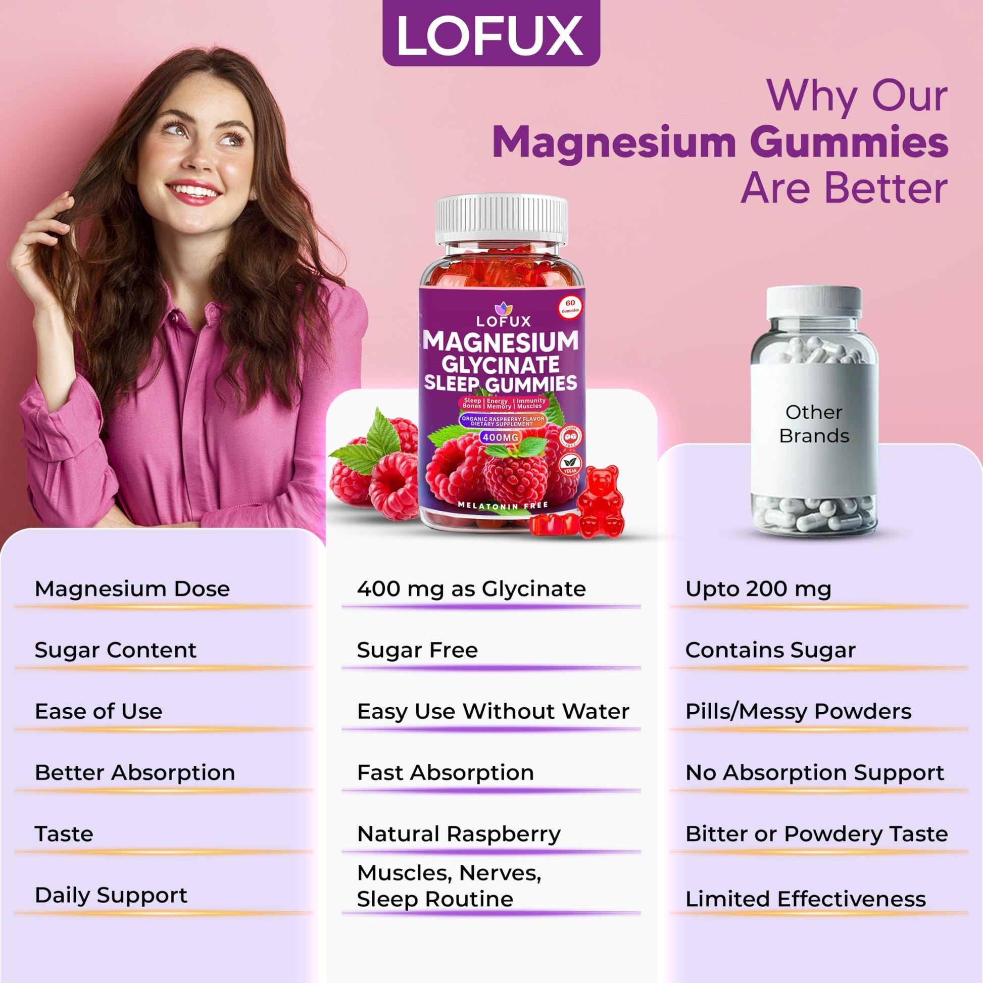 Lofux Magnesium Glycinate Gummies 400mg, Sugar Free Magnesium Gummies for Adults Women, Men, Chewable Supplement Gummy with L-Threonate, Vitamin D, B6, CoQ10 - for Calm, Sleep, Body Relaxation, 120 Ct Lofux buy supplements canada