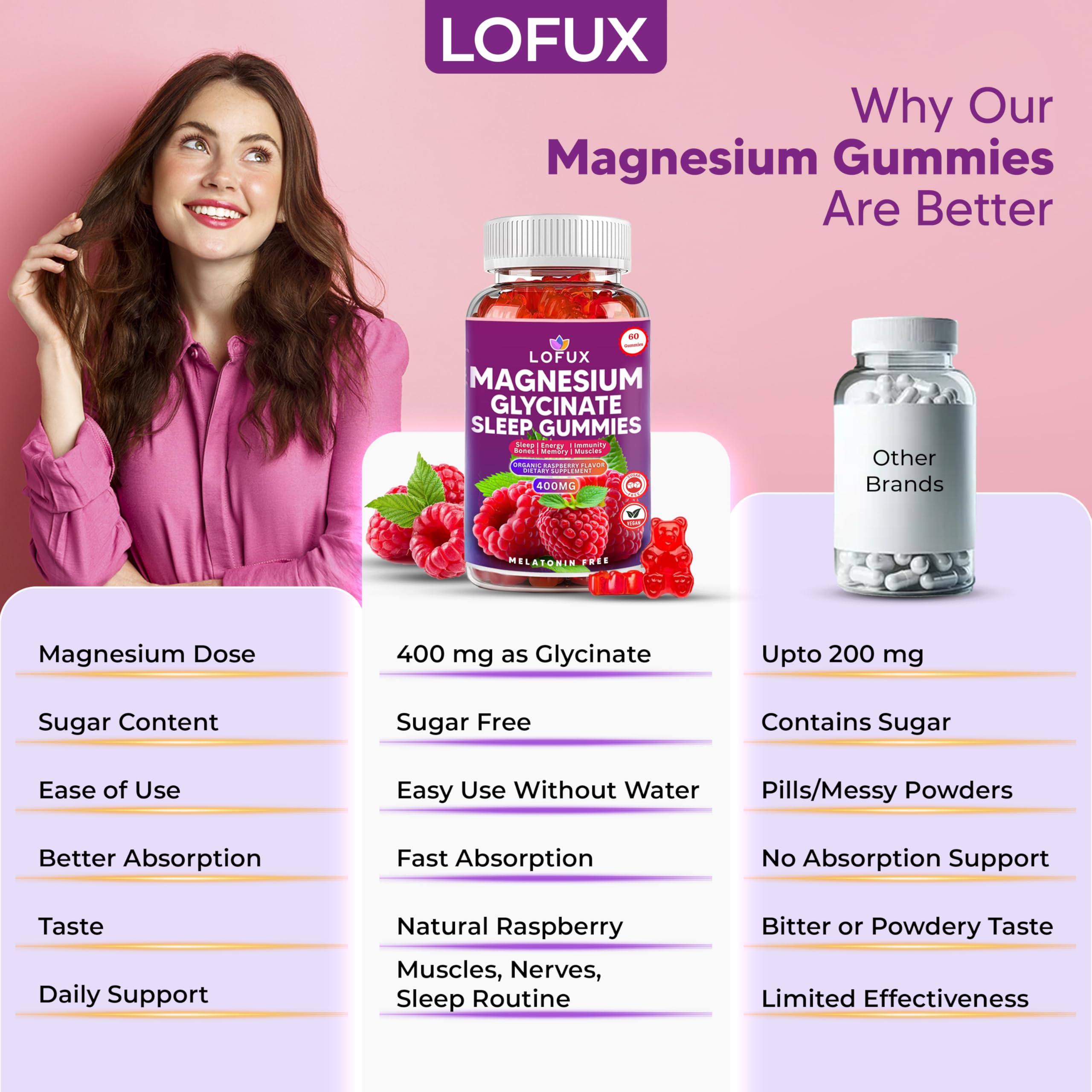 Lofux Magnesium Glycinate Gummies 400mg, Sugar Free Magnesium Gummies for Adults Women, Men, Chewable Supplement Gummy with L-Threonate, Vitamin D, B6, CoQ10 - for Calm, Sleep, Body Relaxation, 120 Ct Lofux buy supplements canada