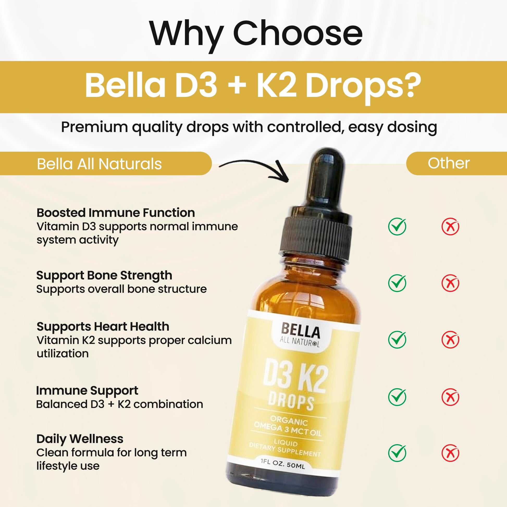 Bella All Natural Vitamin D3 K2 Liquid Drops 5000 IU (Unflavored) - Omega 3 with MCT Oil - Bella All Natural buy supplements canada