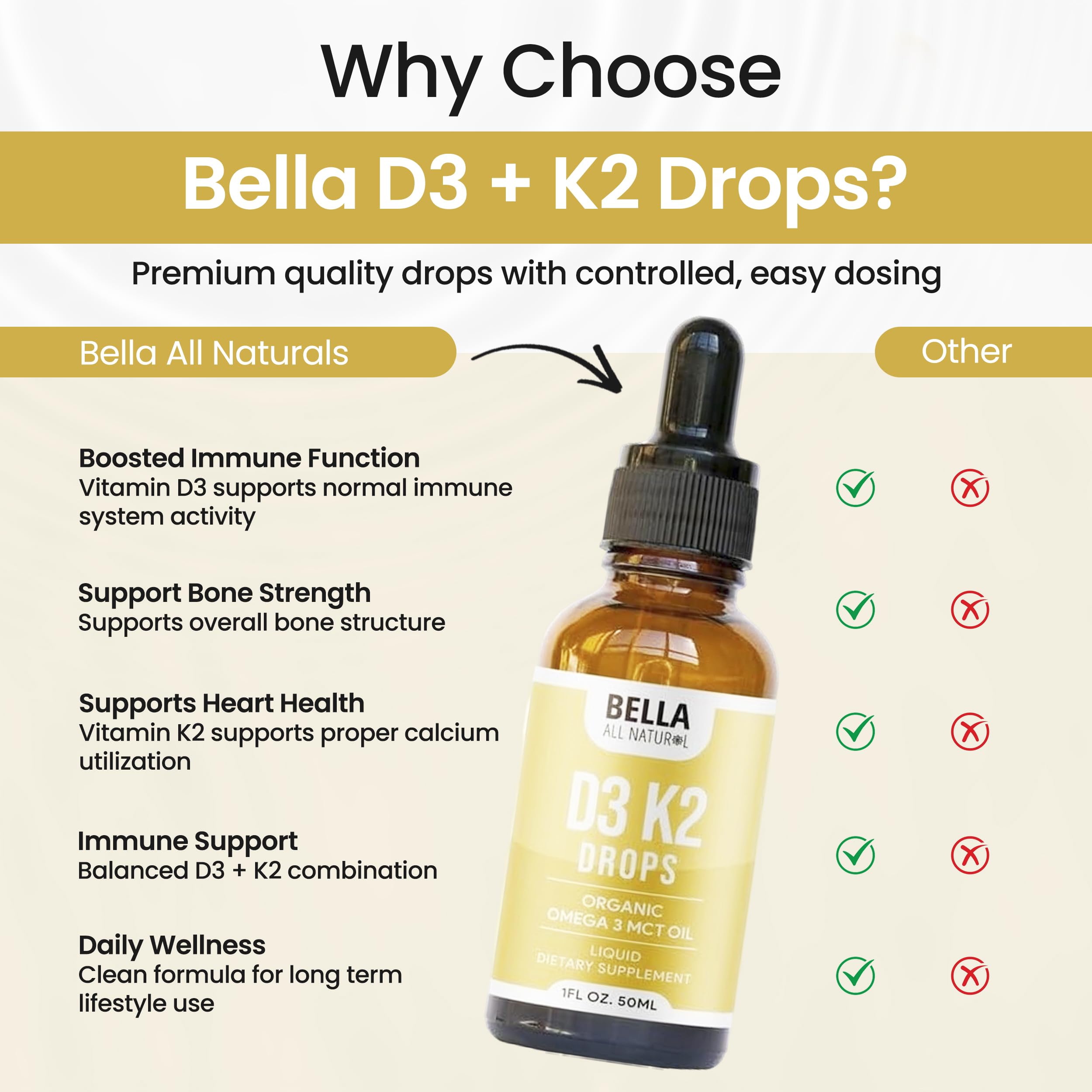 Bella All Natural Vitamin D3 K2 Liquid Drops 5000 IU (Unflavored) - Omega 3 with MCT Oil - Bella All Natural buy supplements canada