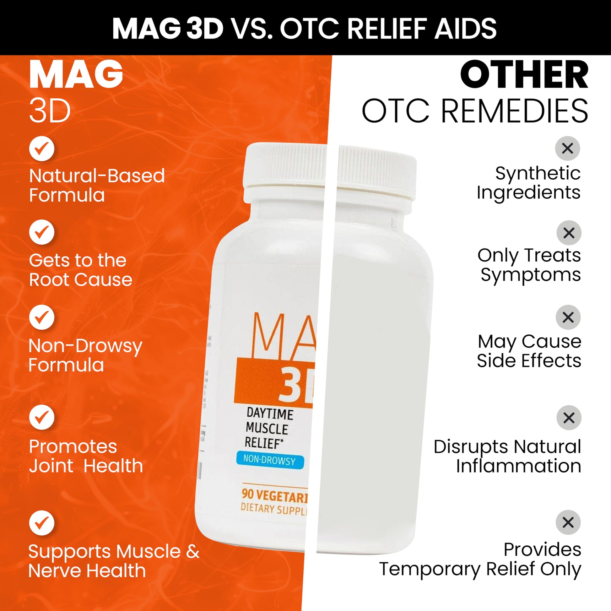 SaltWrap Mag 3D – Daytime (Non-Drowsy) Leg Cramp & Muscle Relief Support - Natural Supplement for Muscle and Nerve Health with Turmeric, Alpha Lipoic Acid & Magnesium SaltWrap buy supplements canada