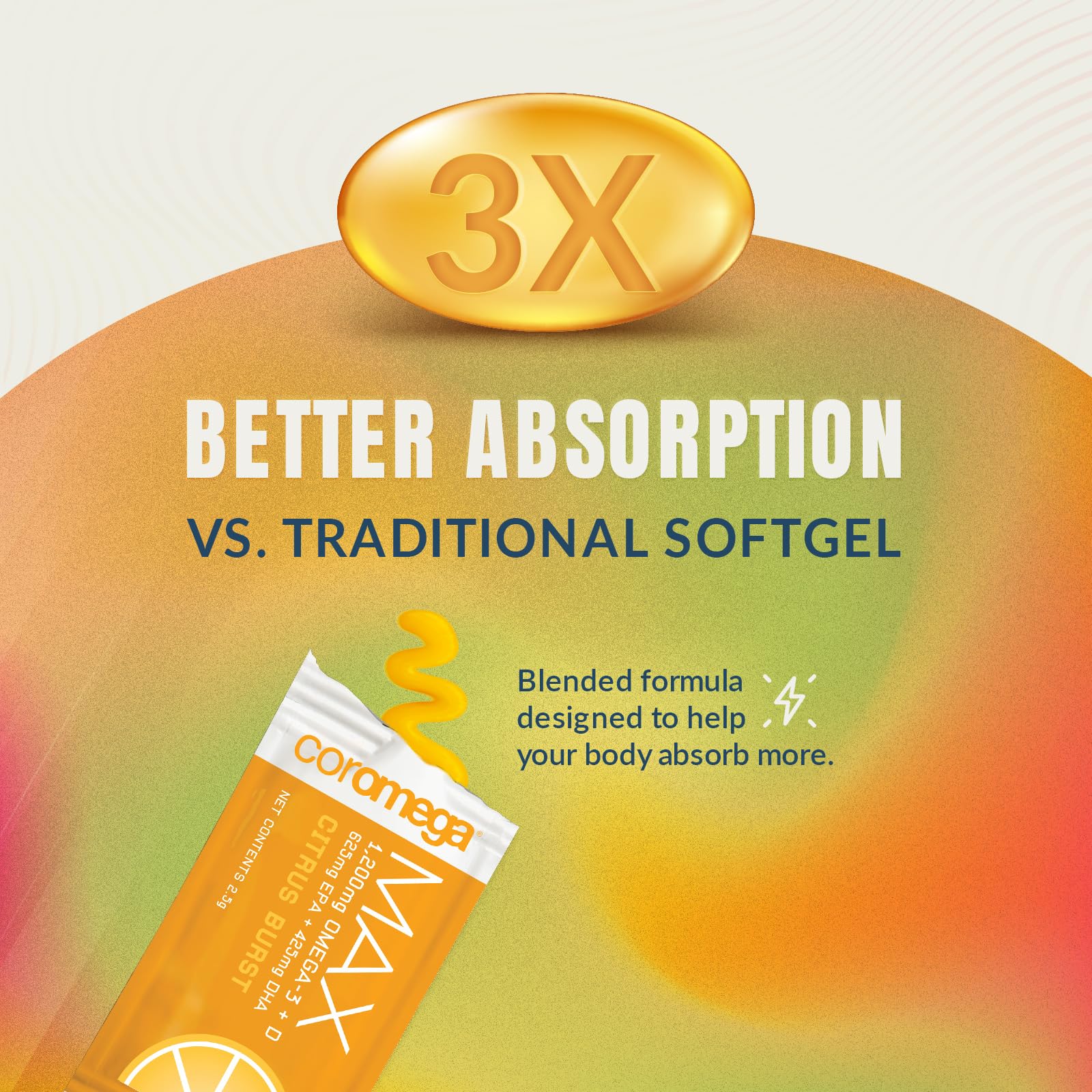 Coromega MAX High Concentrate Omega 3 Fish Oil, 2400mg Omega-3s with 3X Better Coromega buy supplements canada