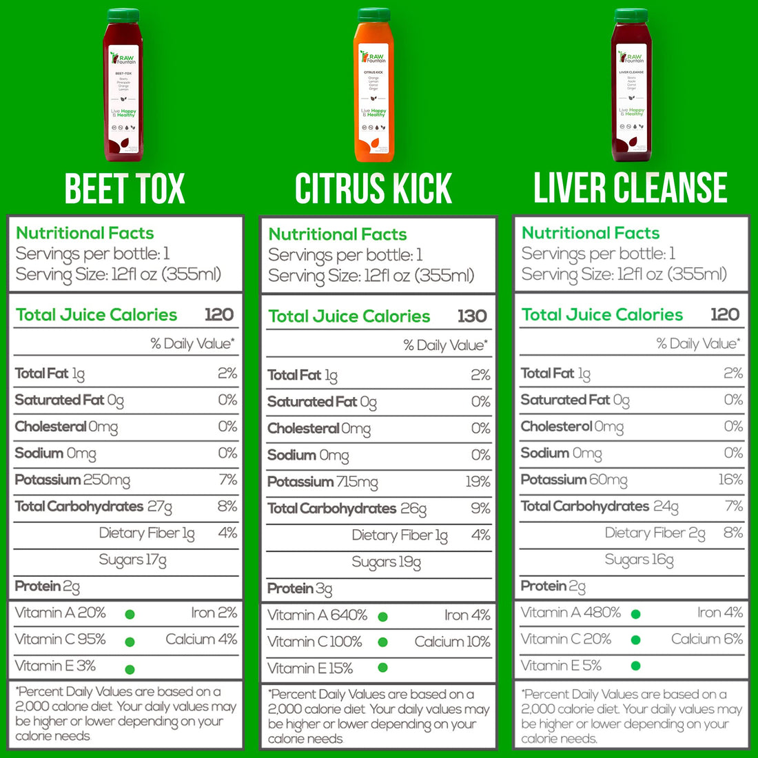 3 Day Juice Cleanse by Raw Fountain, All Natural Raw Detox Cleanse, Liquid Juice Diet Raw Fountain buy supplements canada