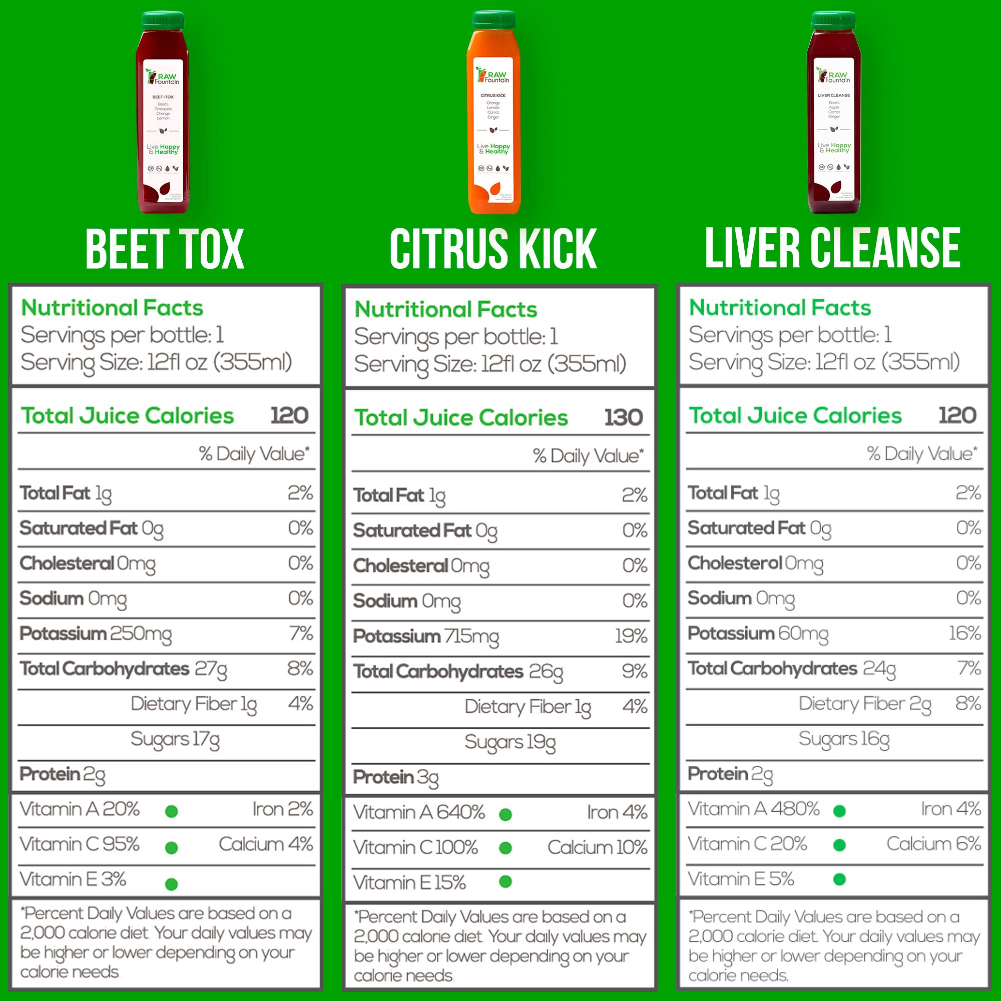 3 Day Juice Cleanse by Raw Fountain, All Natural Raw Detox Cleanse, Liquid Juice Diet Raw Fountain buy supplements canada