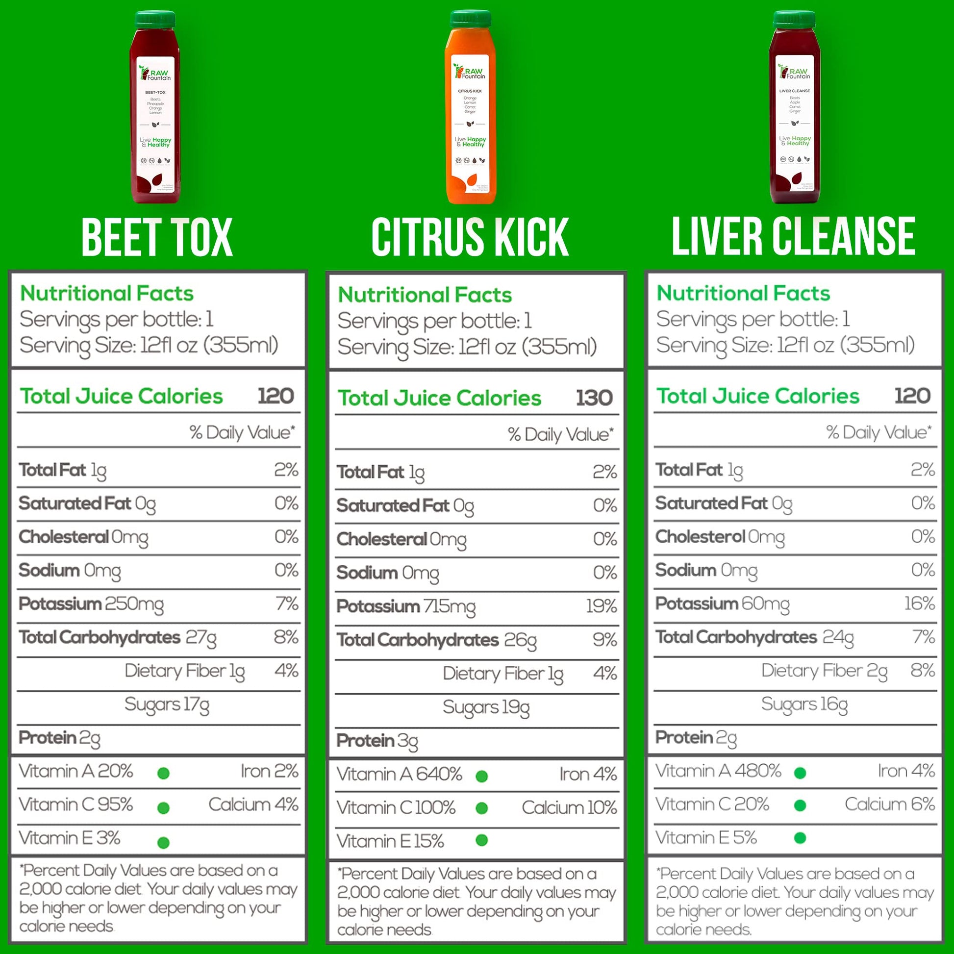 Raw Fountain 1 Day Juice Cleanse, All Natural Detox Cleanse, Cold Presssed Fruit Raw Fountain buy supplements canada
