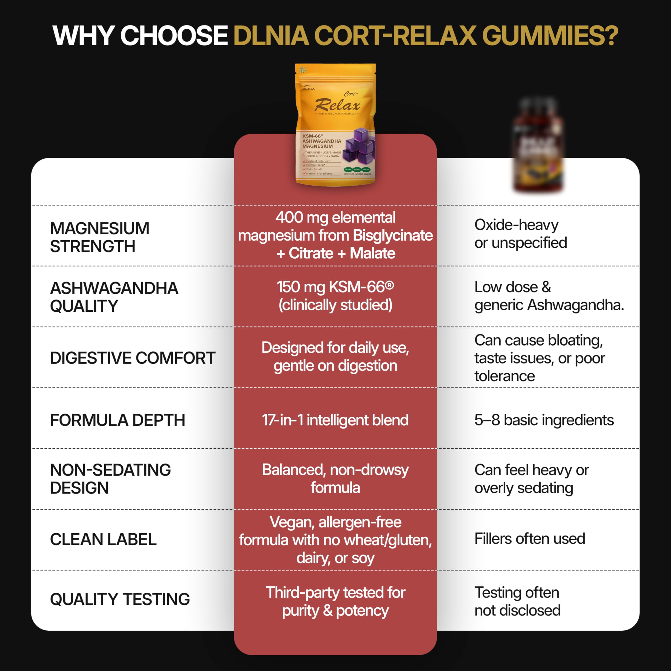 DLNIA Magnesium Glycinate Stress & Cortisol Support Gummies | Calm Focus by Day, Deep Sleep by Night | 17-in-1 with KSM-66® Ashwagandha, L-Theanine & Lion’s Mane DLNIA buy supplements canada