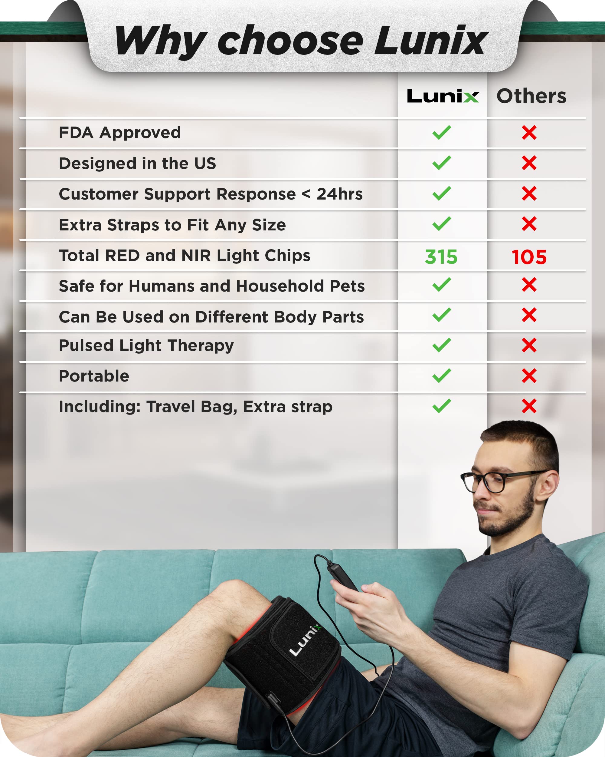 Lunix LX16 Red Light Therapy Belt, Near Infrared Light and Red Light Therapy to Improve Circulation Lunix buy supplements canada