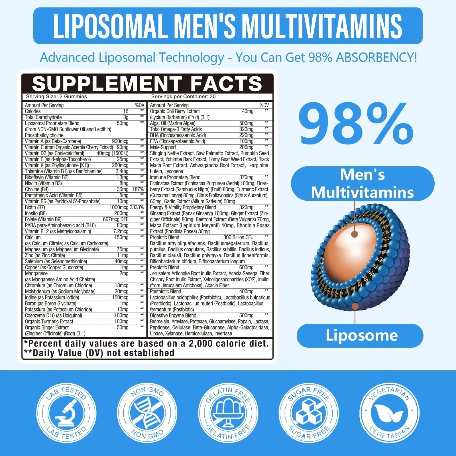 60-IN-1 Liposomal 120+ Nutrients Men's Multivitamin Gummy 4500MG+ Overall,300Billion Probiotics, Algal DHA, CoQ10, Turmeric & Herbal Blends Oakevlp buy supplements canada
