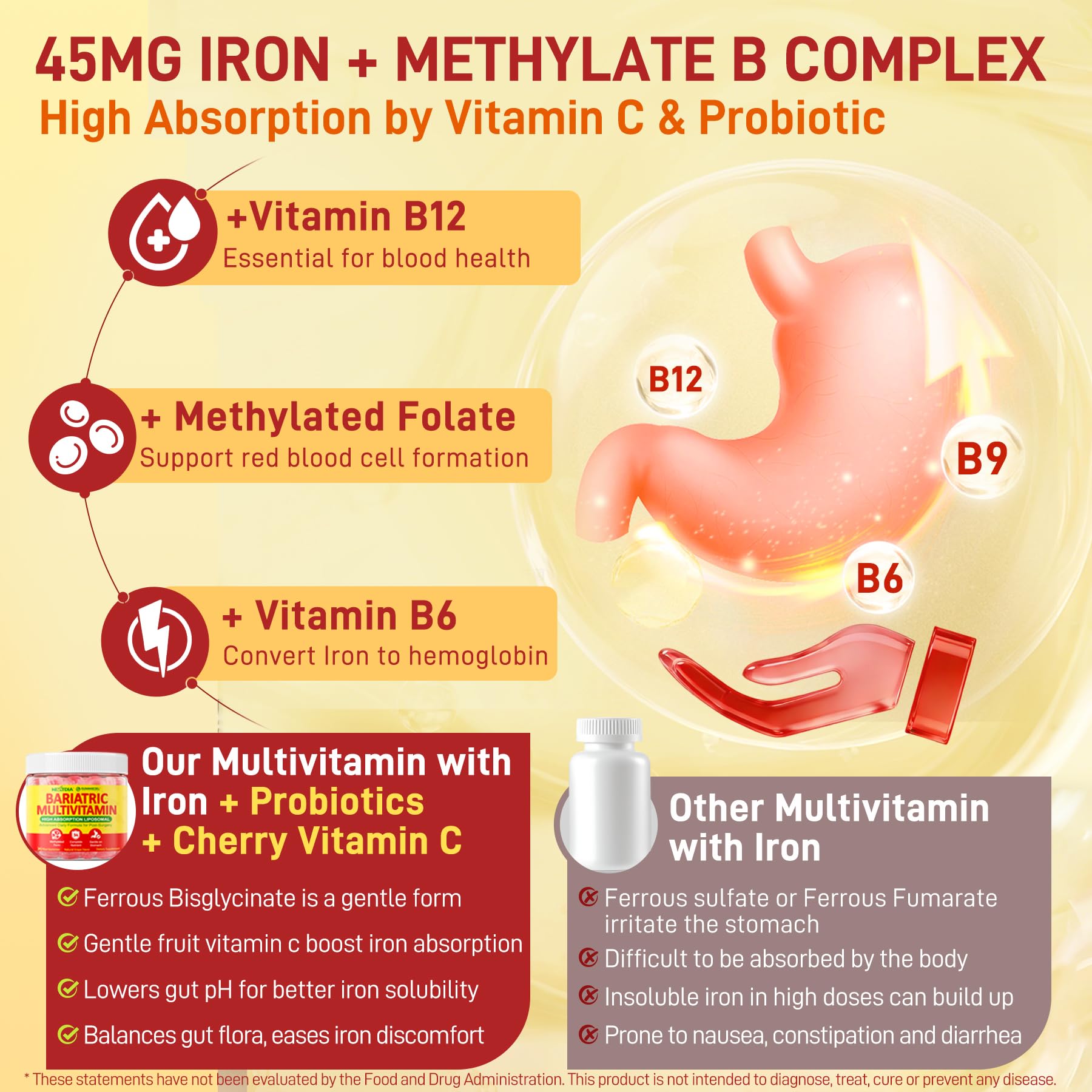 Liposomal Methylated Bariatric Multivitamin Gummies with Iron for Women & Men, High Absorption Multivitamin w/CoQ 10, Probiotic, Digestive Enzymes Support Gastric Bypass & Sleeve Recover, Energy,1Pack Nextdia buy supplements canada