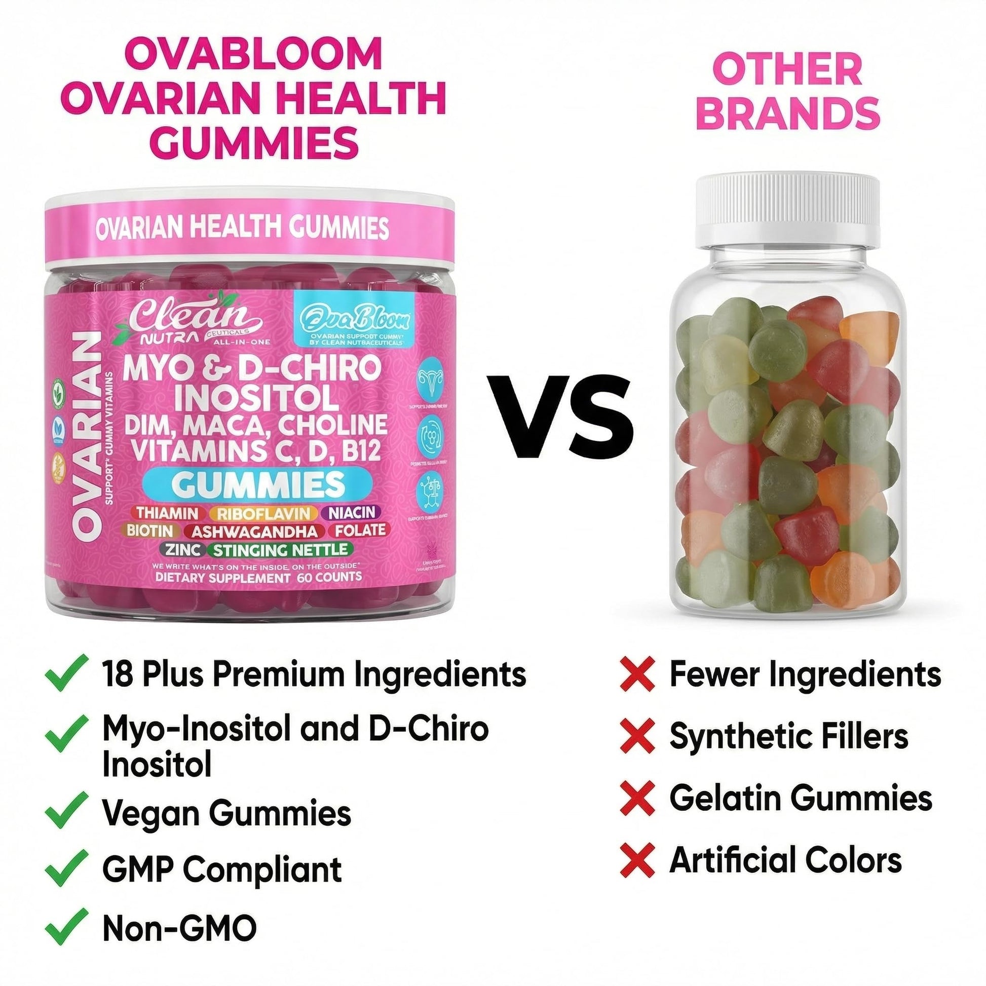 OVA Bloom Ovarian Support Gummies Myo Inositol D-Chiro Inositol Choline Flax Biotin Riboflavin Thiamin Niacin Ashwagandha DIM Maca Root Vitamin C D3 B12 Zinc 60 Count By Clean Nutra Clean Nutraceuticals buy supplements canada