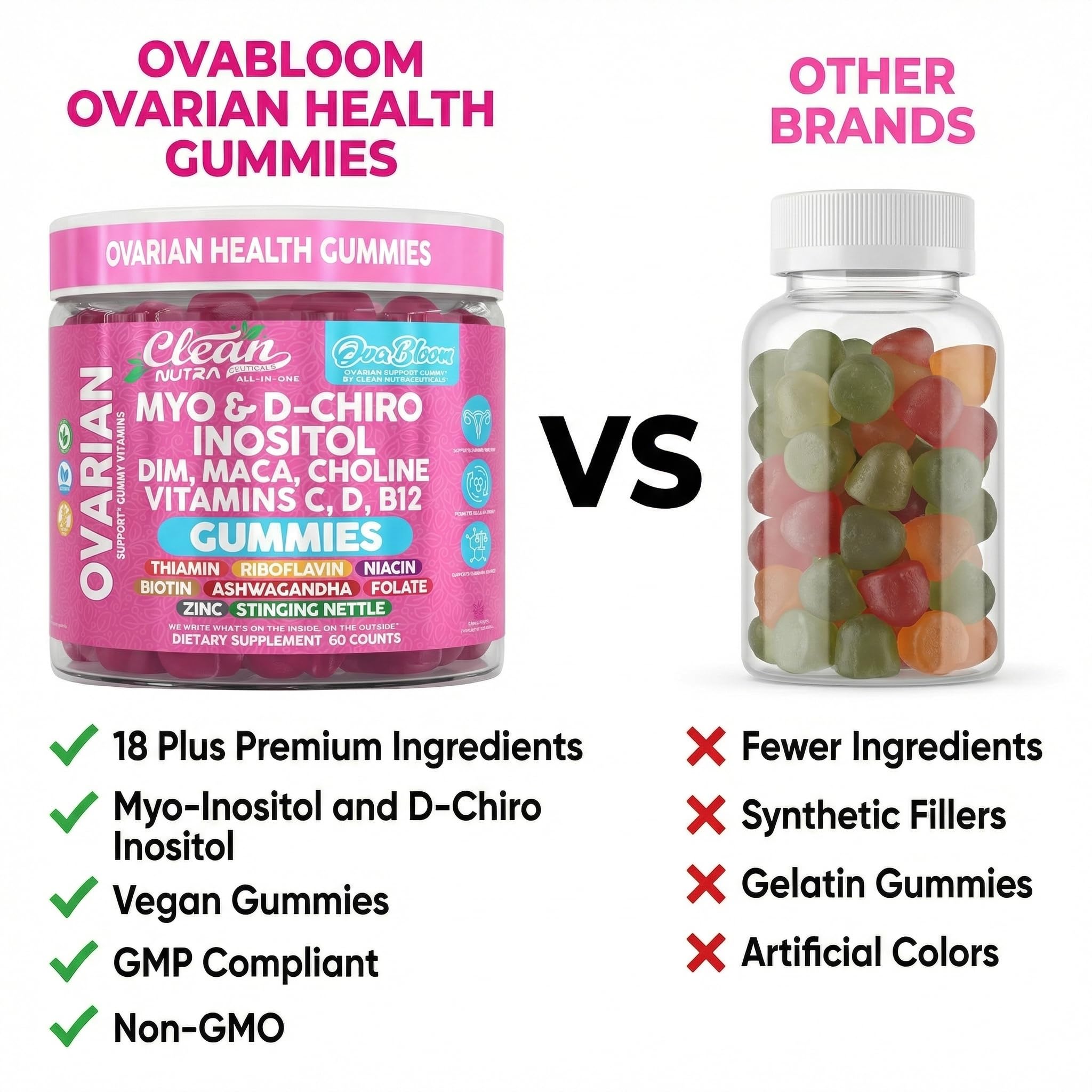 OVA Bloom Ovarian Support Gummies Myo Inositol D-Chiro Inositol Choline Flax Biotin Riboflavin Thiamin Niacin Ashwagandha DIM Maca Root Vitamin C D3 B12 Zinc 60 Count By Clean Nutra Clean Nutraceuticals buy supplements canada