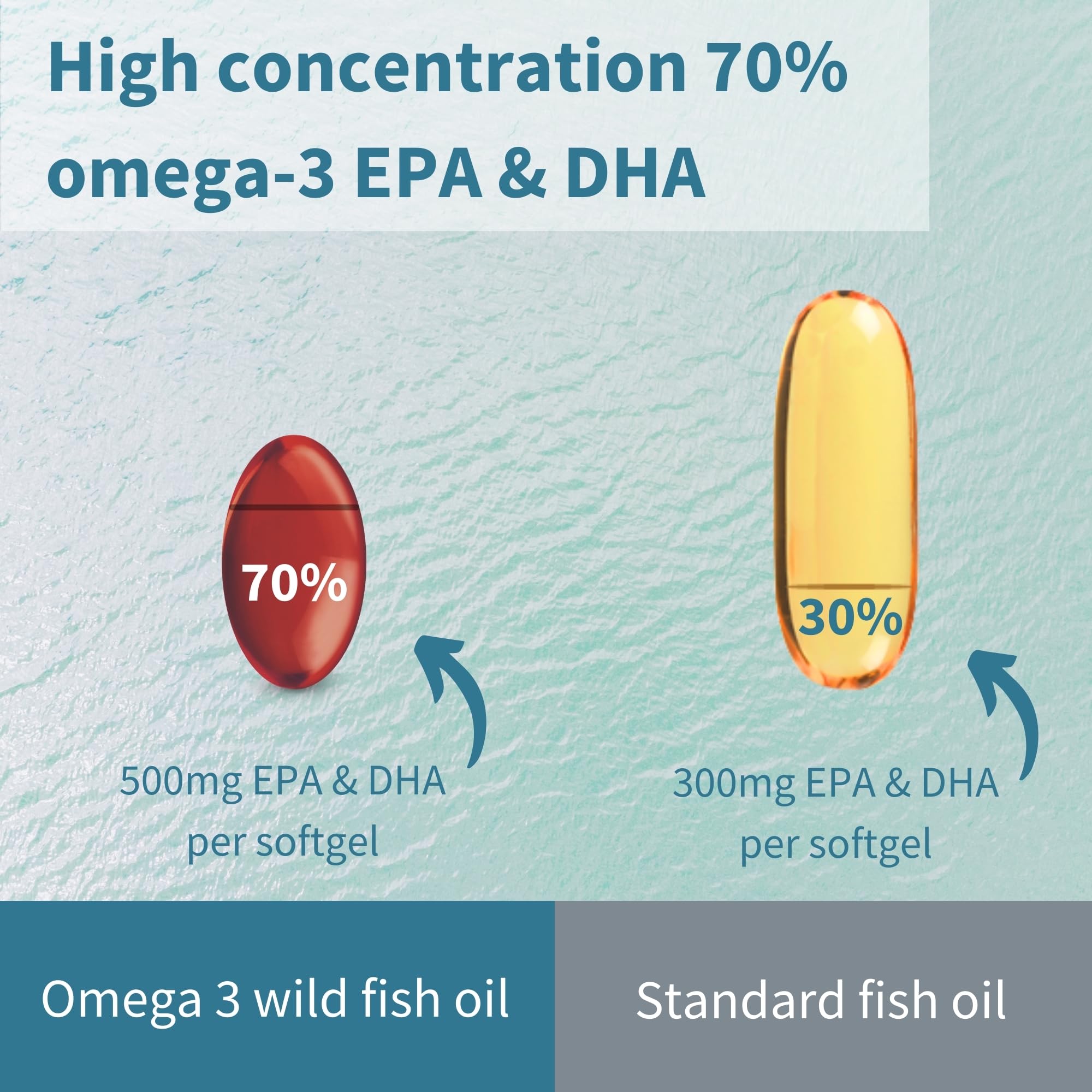 Omega-3 Wild Fish Oil & Astaxanthin, The Most Advanced High Absorption rTG Omega-3 Igennus Healthcare Nutrition buy supplements canada