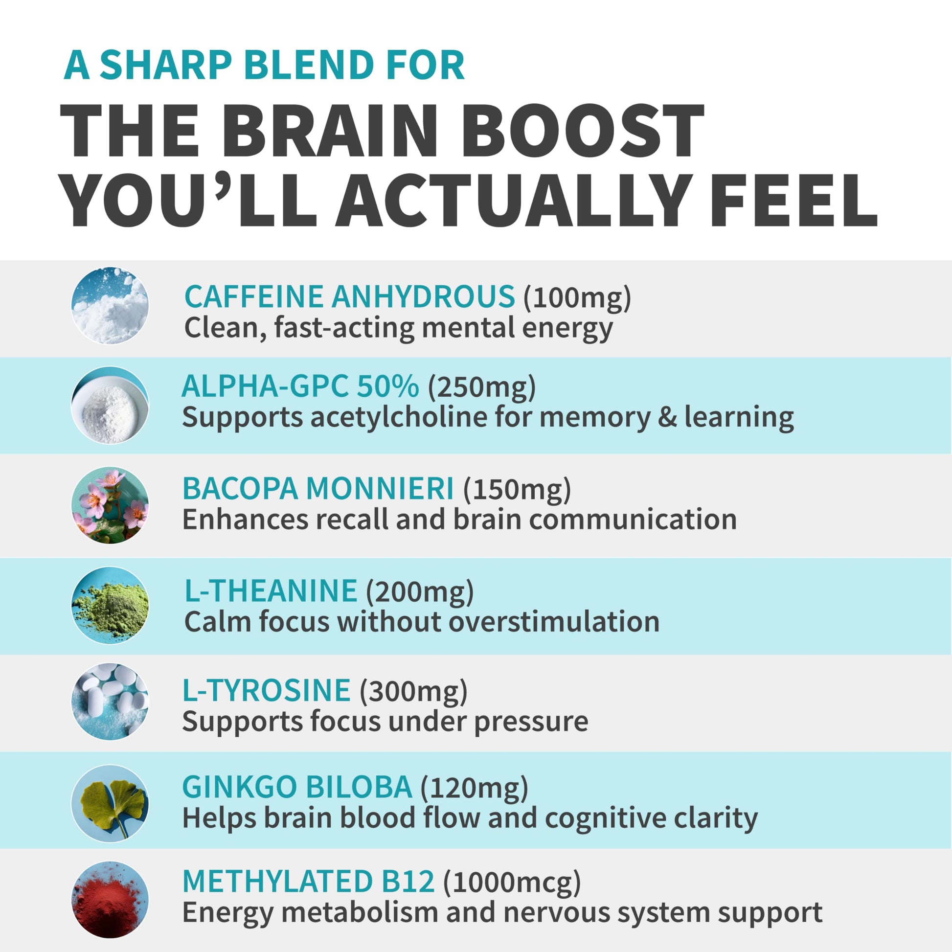 12-in-1 Nootropic Brain Supplement with Caffeine Anhydrous: Ginkgo Biloba for Brain Support, Memory and Focus - B12, Alpha GPC, L Theanine and Choline Supplements with Bioperine with 1321mg (60ct) MEDCHOICE buy supplements canada