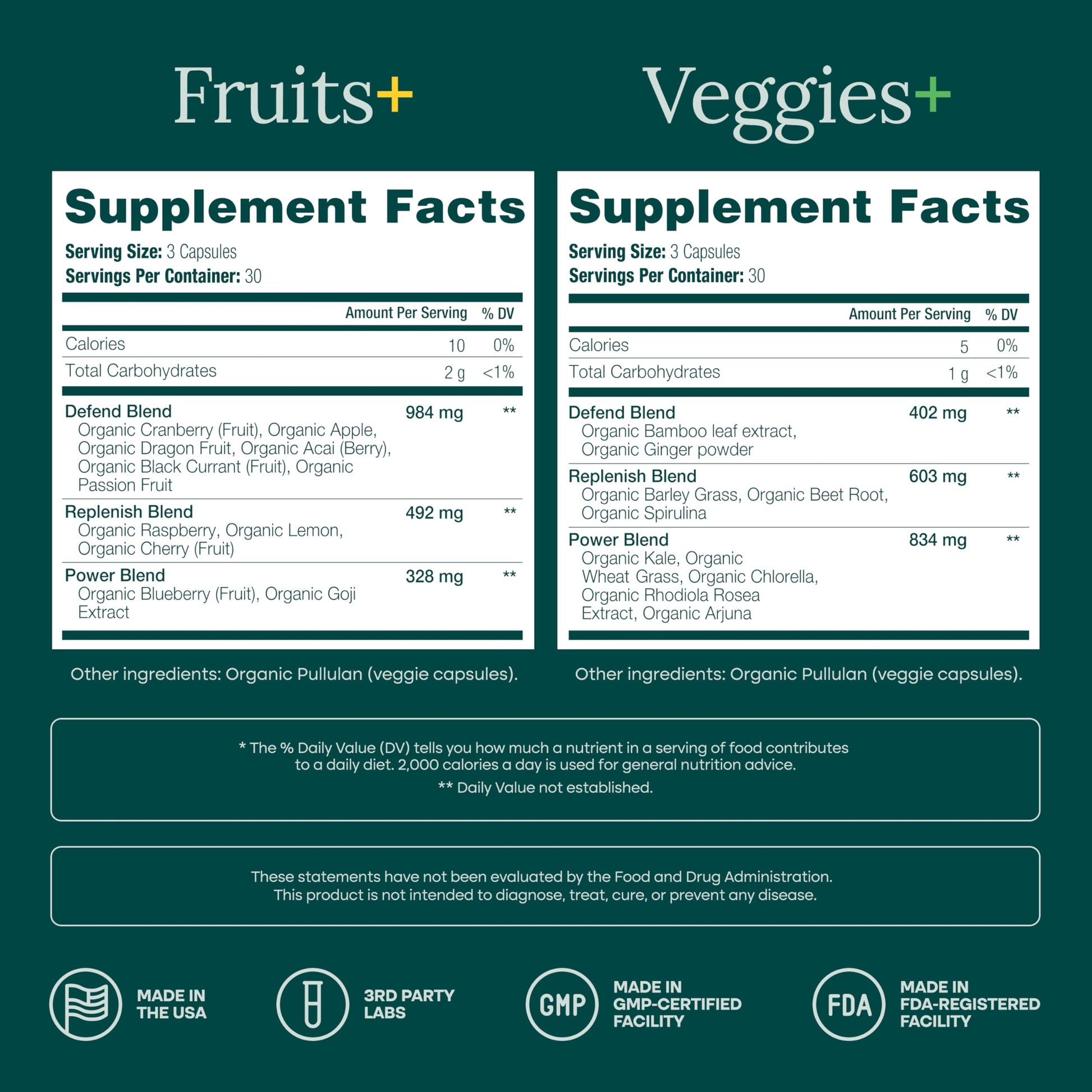 100% Organic Fruits and Veggies Supplement (USDA Organic - Made in USA) 180 Potent Fruits and Vegetable Capsules for Energy Boost & Daily Fruit and Vegetable Vitamins - Vegan, Non-GMO, Gluten-Free Etta Vita buy supplements canada