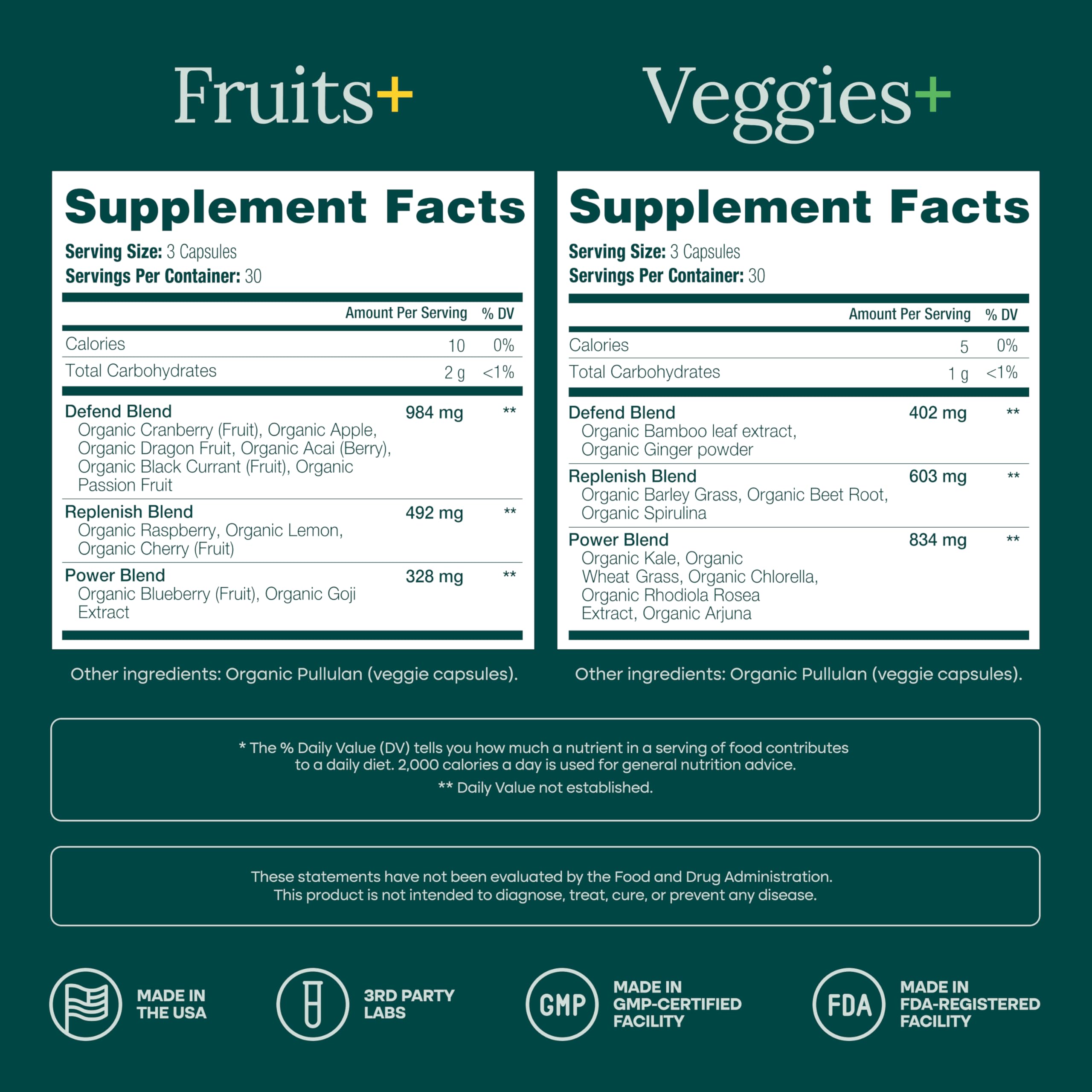 100% Organic Fruits and Veggies Supplement (USDA Organic - Made in USA) 180 Potent Fruits and Vegetable Capsules for Energy Boost & Daily Fruit and Vegetable Vitamins - Vegan, Non-GMO, Gluten-Free Etta Vita buy supplements canada