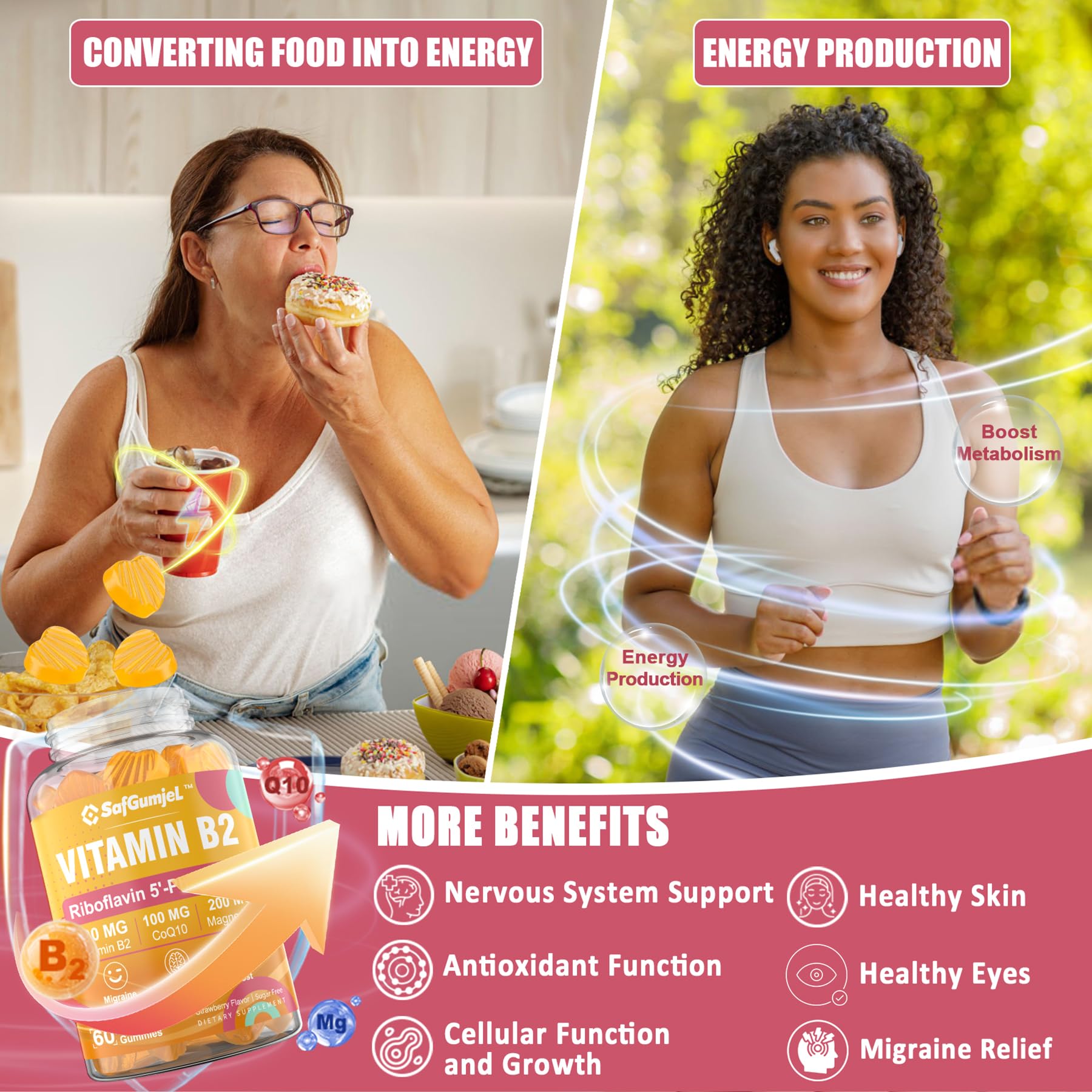 Safgumjel Vitamin B2 Gummies | Riboflavin 400mg with Magnesium & CoQ10 for Migraine Relief & Headache Relief | Sugar Free, Vegan, Strawberry Flavor, 60 Count Safgumjel buy supplements canada