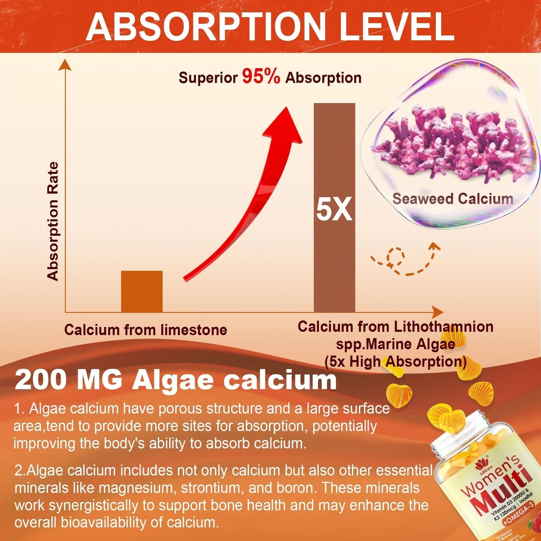 Womens Multivitamin Gummy with Omega 3（DHA/EPA), Vitamin D3 K2, Calcium, Inositol, Daily Womens Vitamin A C E B Complex LILICARE buy supplements canada