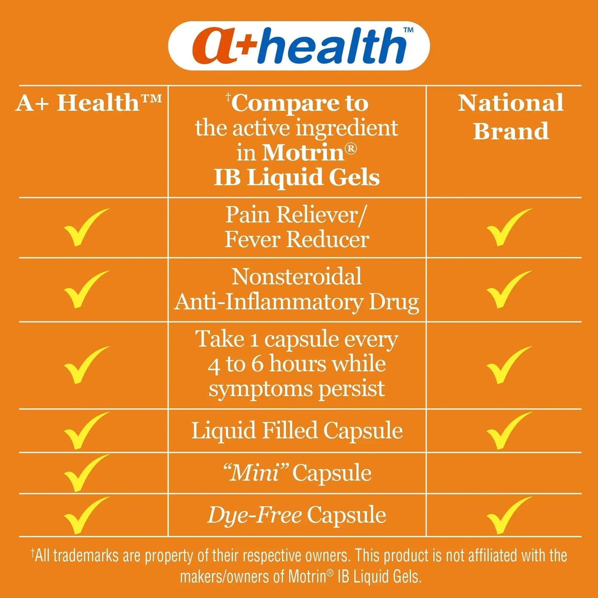 A+Health Dye-Free Ibuprofen 200 Mg Mini Softgels, Pain Reliever/Fever Reducer (NSAID), 180 Count A+Health buy supplements canada