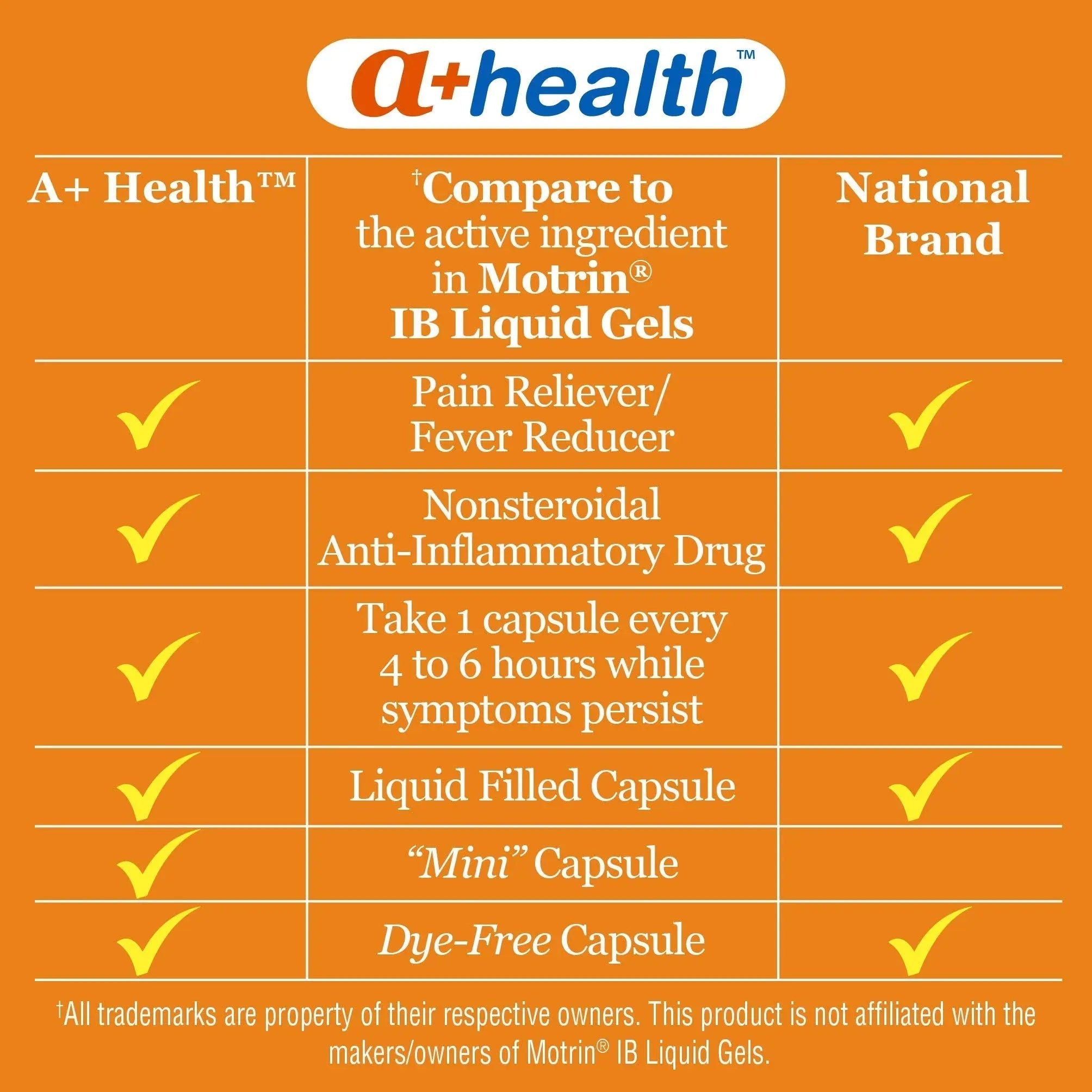 A+Health Dye-Free Ibuprofen 200 Mg Mini Softgels, Pain Reliever/Fever Reducer (NSAID), 180 Count A+Health buy supplements canada