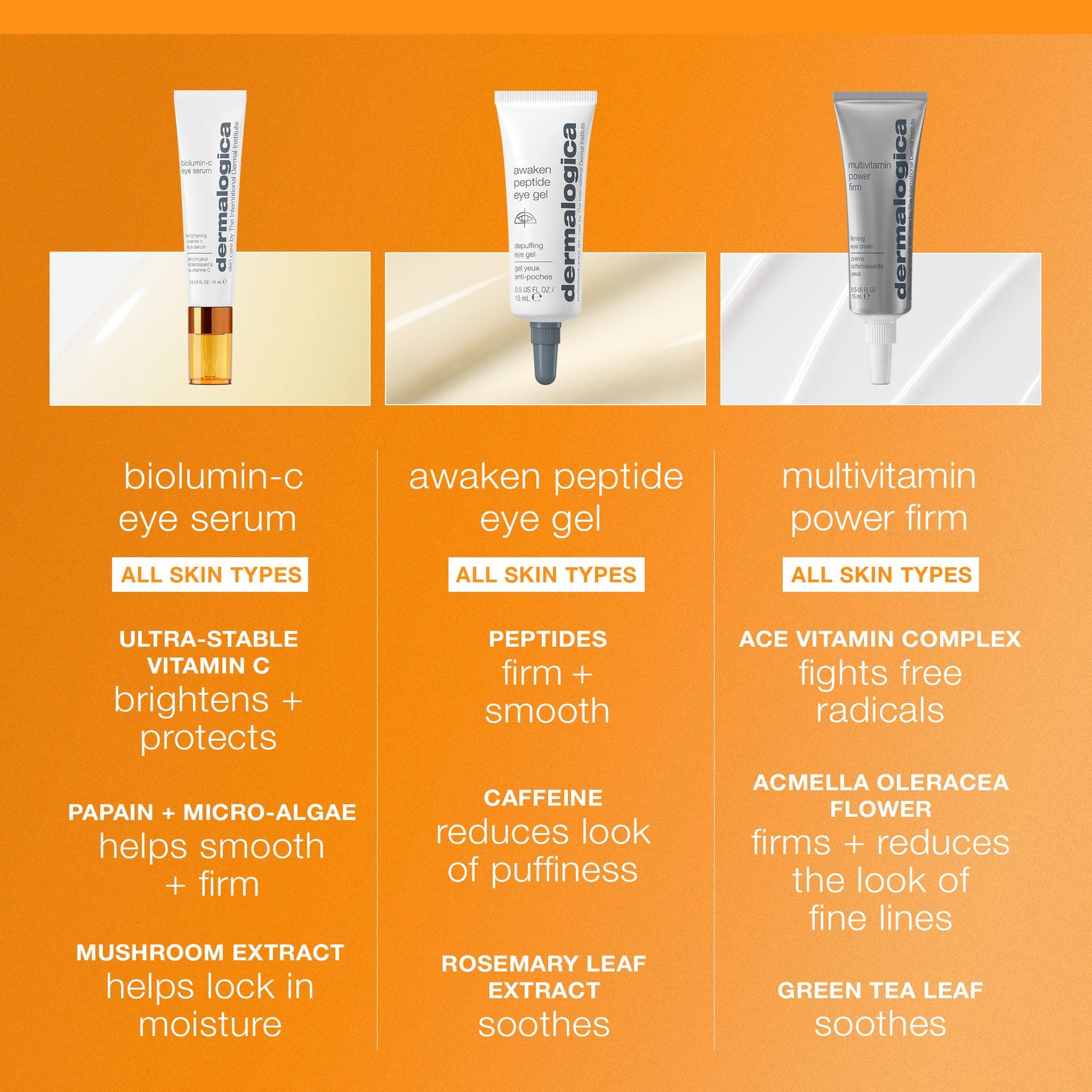 Dermalogica Biolumin-C Eye Serum with Vitamin C, Brightens Eye Area, Reduces Appearance of Fine Lines and Wrinkles For Smooth Skin, 0.5 fl oz Dermalogica buy supplements canada