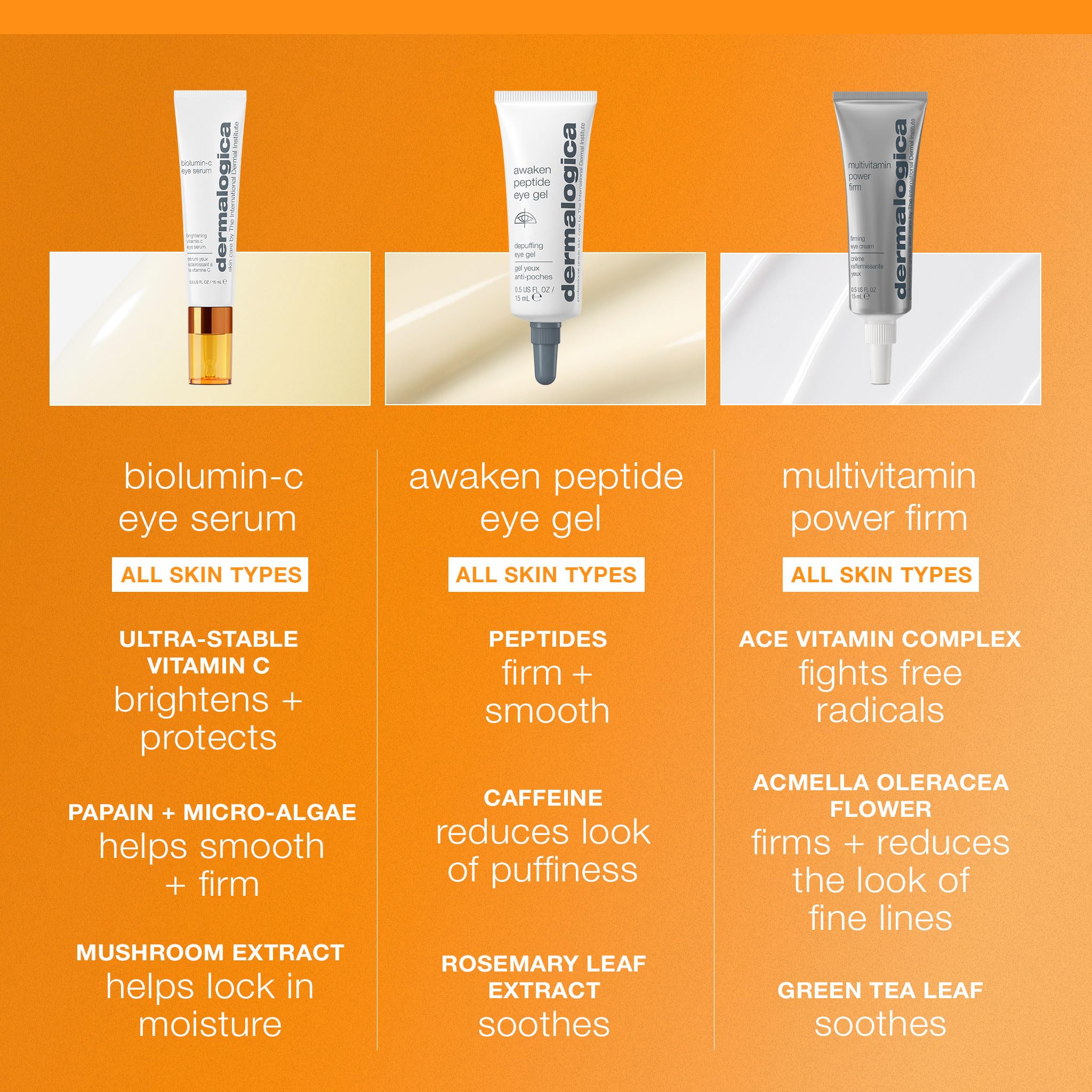 Dermalogica Biolumin-C Eye Serum with Vitamin C, Brightens Eye Area, Reduces Appearance of Fine Lines and Wrinkles For Smooth Skin, 0.5 fl oz Dermalogica buy supplements canada
