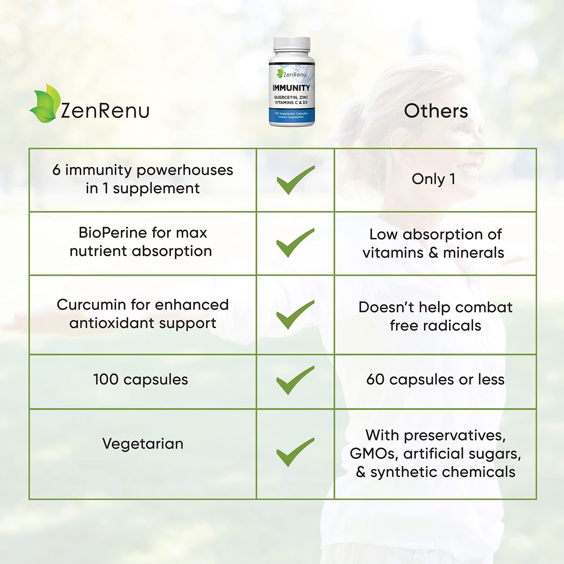 Zenrenu Immunity Quercetin 700 mg Zinc Vitamin C Vitamin D Immune Support Supplement with Curcumin - Easy to Absorb Immunity Supplement, 100 Vegetarian Capsules 50 Day Supply Zenrenu buy supplements canada