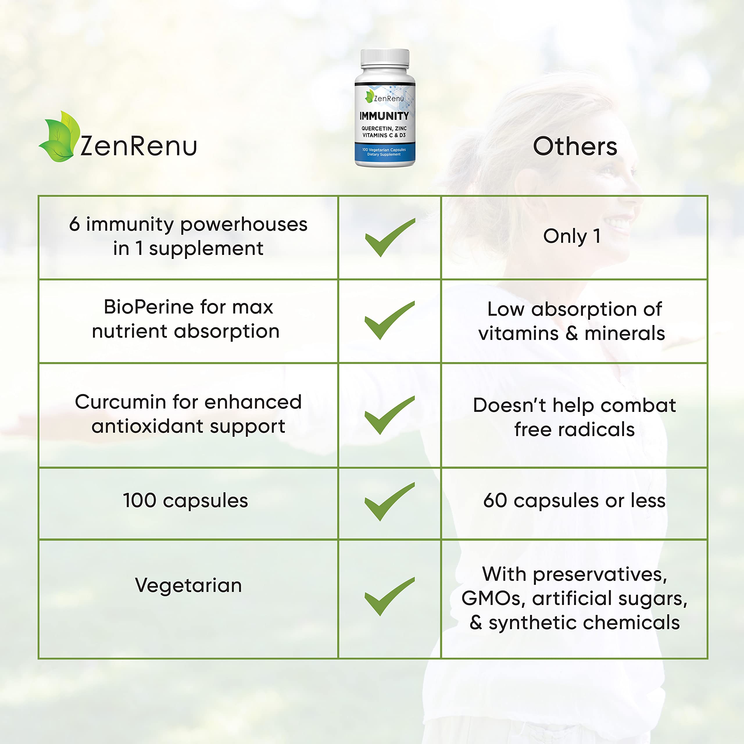 Zenrenu Immunity Quercetin 700 mg Zinc Vitamin C Vitamin D Immune Support Supplement with Curcumin - Easy to Absorb Immunity Supplement, 100 Vegetarian Capsules 50 Day Supply Zenrenu buy supplements canada