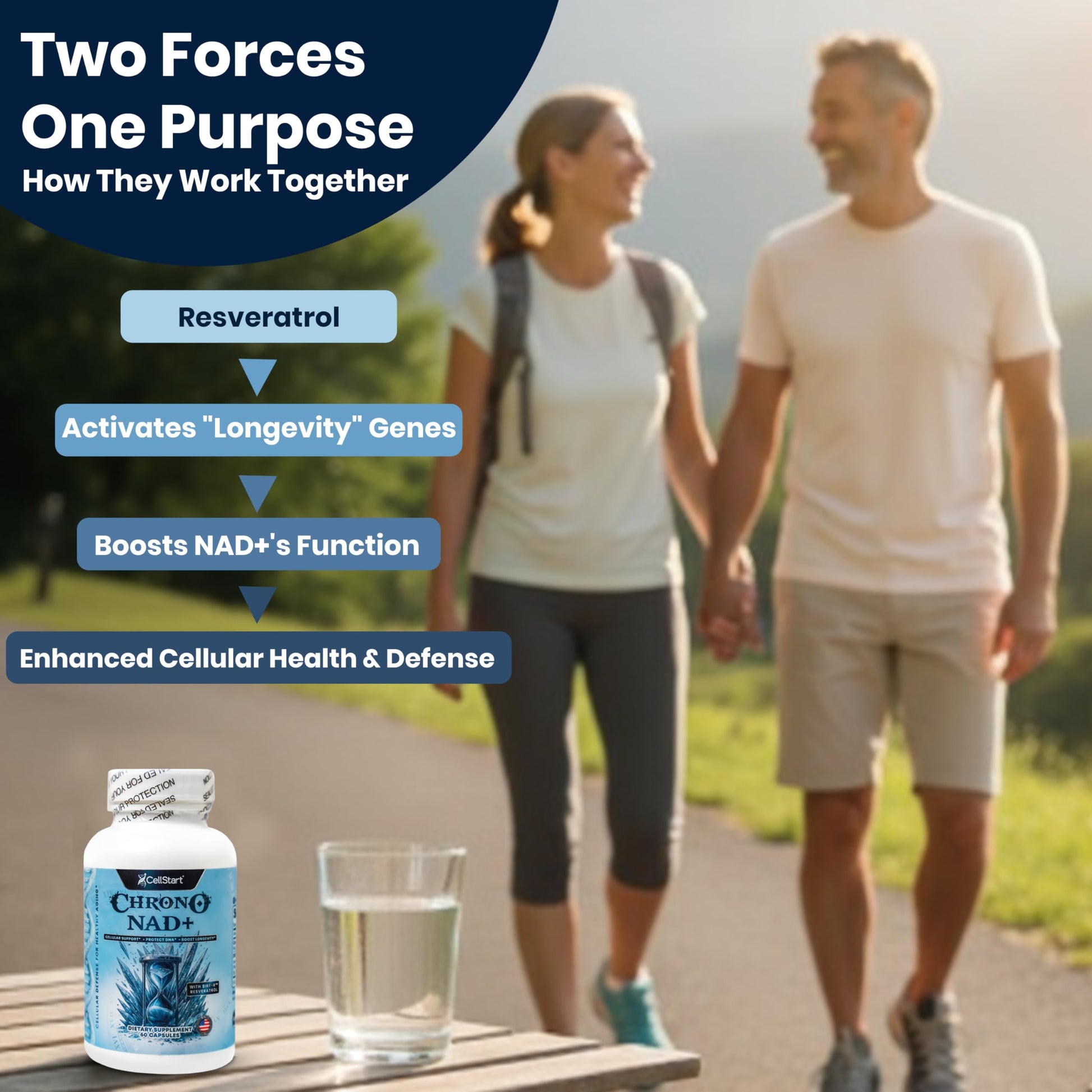CellStart NAD+ Resveratrol Supplement 60 Capsules of 500mg | Anti Aging & Cellular Support Supplements for Women & Men - NAD Supplement Made in USA, (1-Month Supply) CellStart buy supplements canada