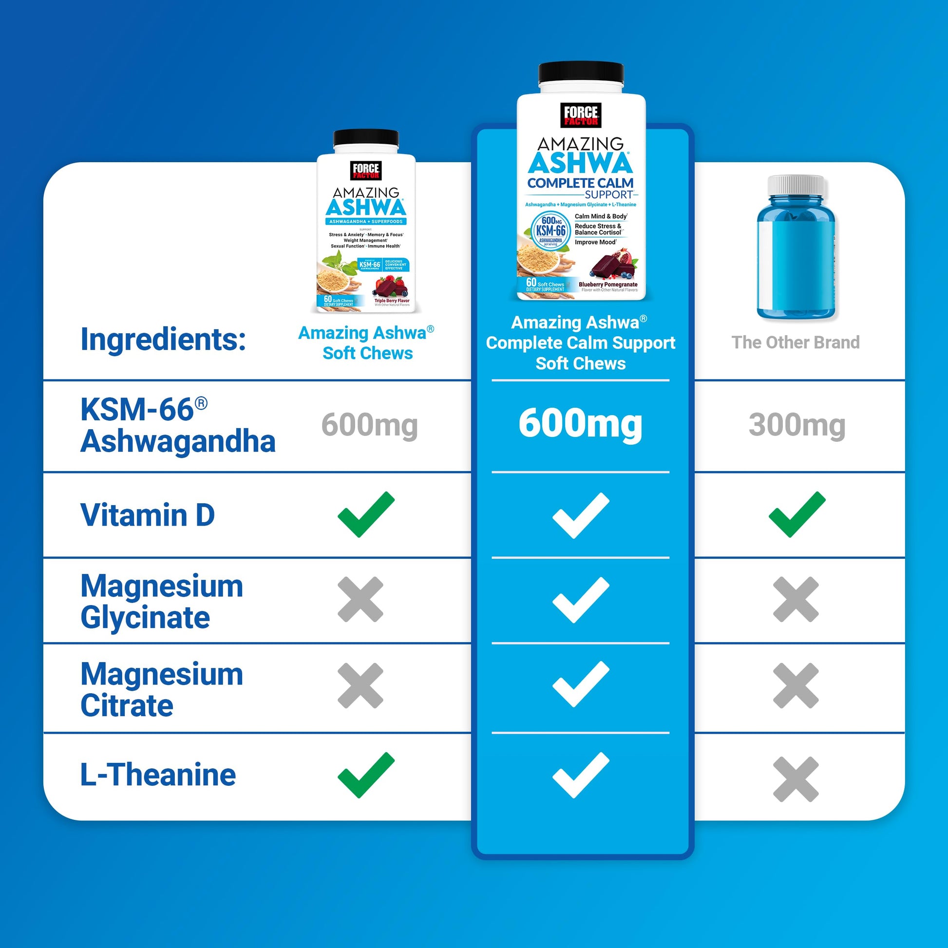 Force Factor Amazing Ashwa for Stress Relief, Memory, Focus, and Immune Support Health, Ashwaganda Supplement with KSM-66 Ashwagandha Force Factor buy supplements canada