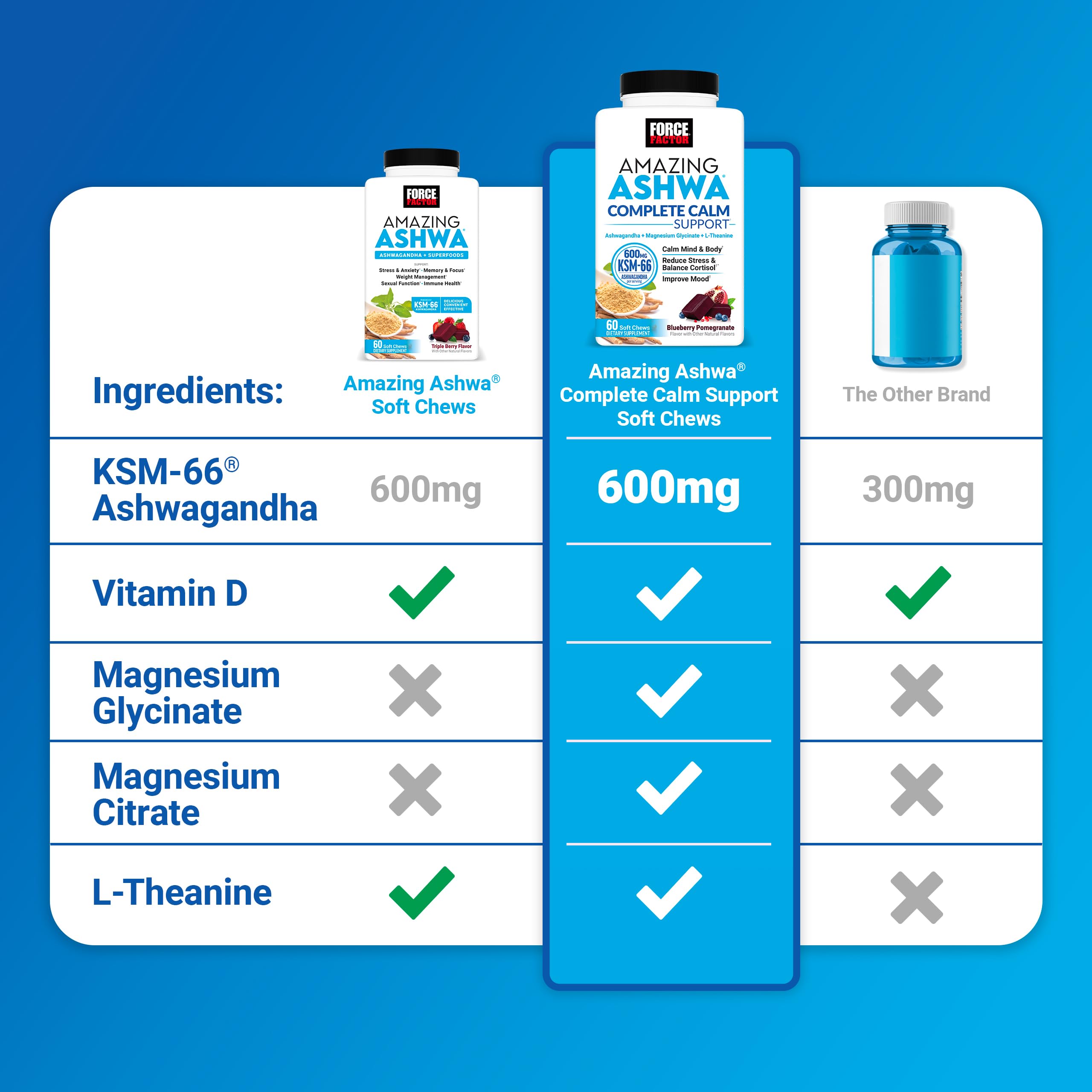 Force Factor Amazing Ashwa for Stress Relief, Memory, Focus, and Immune Support Health, Ashwaganda Supplement with KSM-66 Ashwagandha Force Factor buy supplements canada