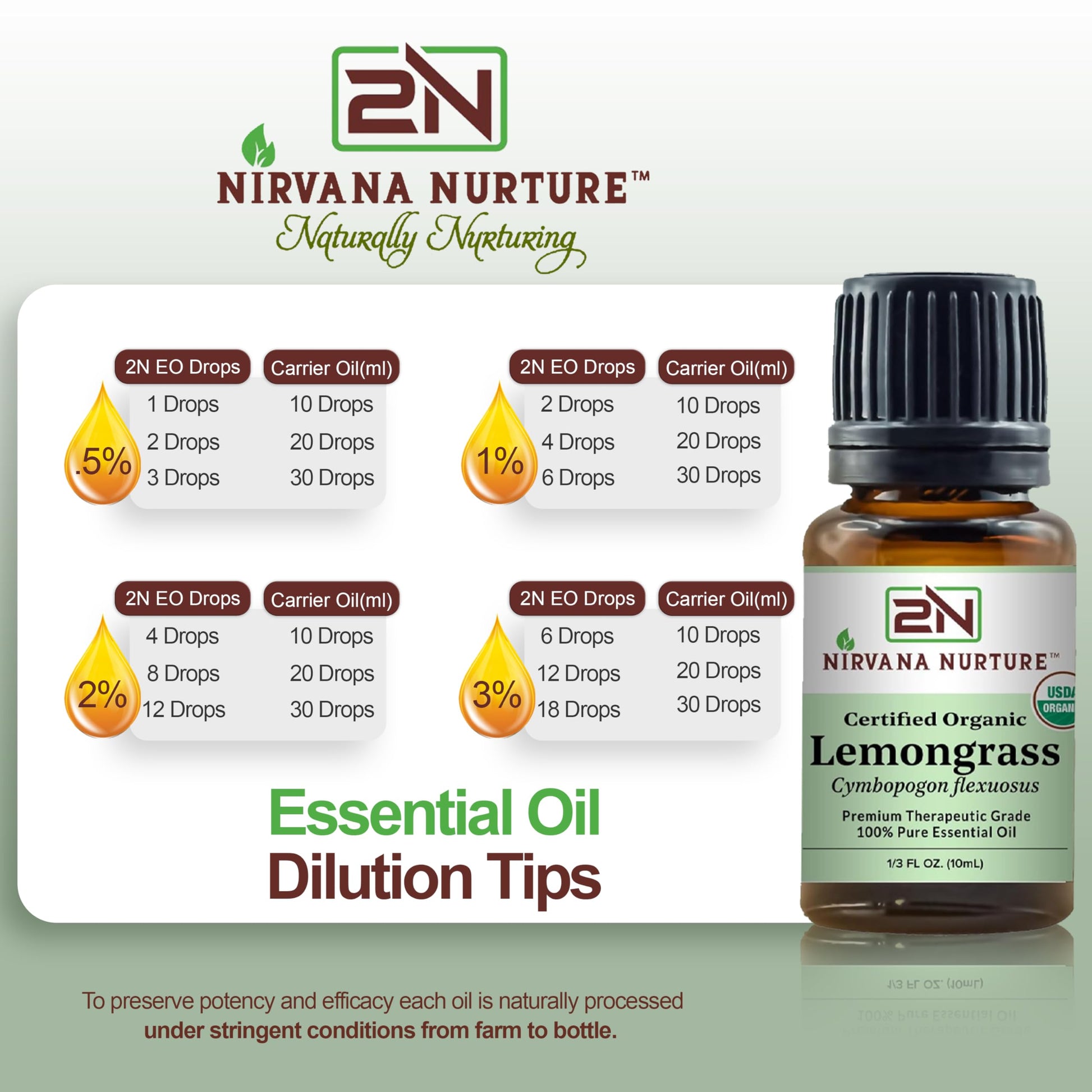 Nirvana Nurture Lemongrass Essential Oil USDA Certified Organic 100% Pure Premium Therapeutic Grade Nirvana Nurture buy supplements canada