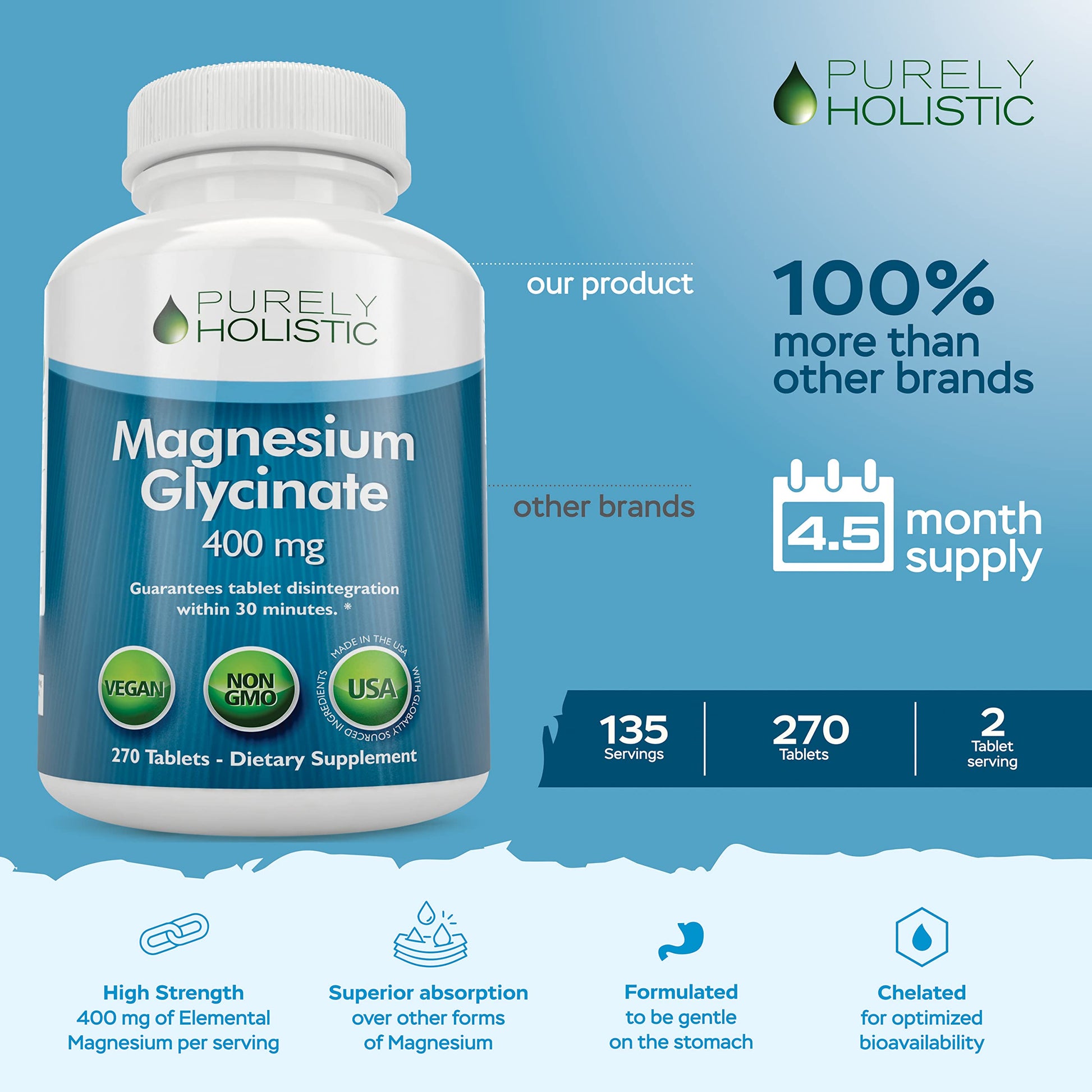Magnesium Glycinate 400mg - 270 Magnesium Tablets (not Capsules) - 400 mg Elemental Magnesium - Highly Bioavailable - Vegan and Vegetarian - for Improved Sleep, Stress Relief & Cramp Defense Purely Holistic buy supplements canada