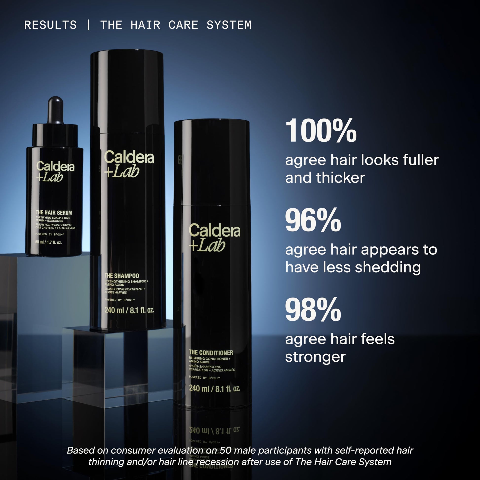 Caldera + Lab The Hair Serum | Men’s Thickening Serum for Thinning & Receding Hair, Supports Fuller & Stronger-Looking Hair, Dermatologically Tested - All Hair Types Caldera + Lab buy supplements canada