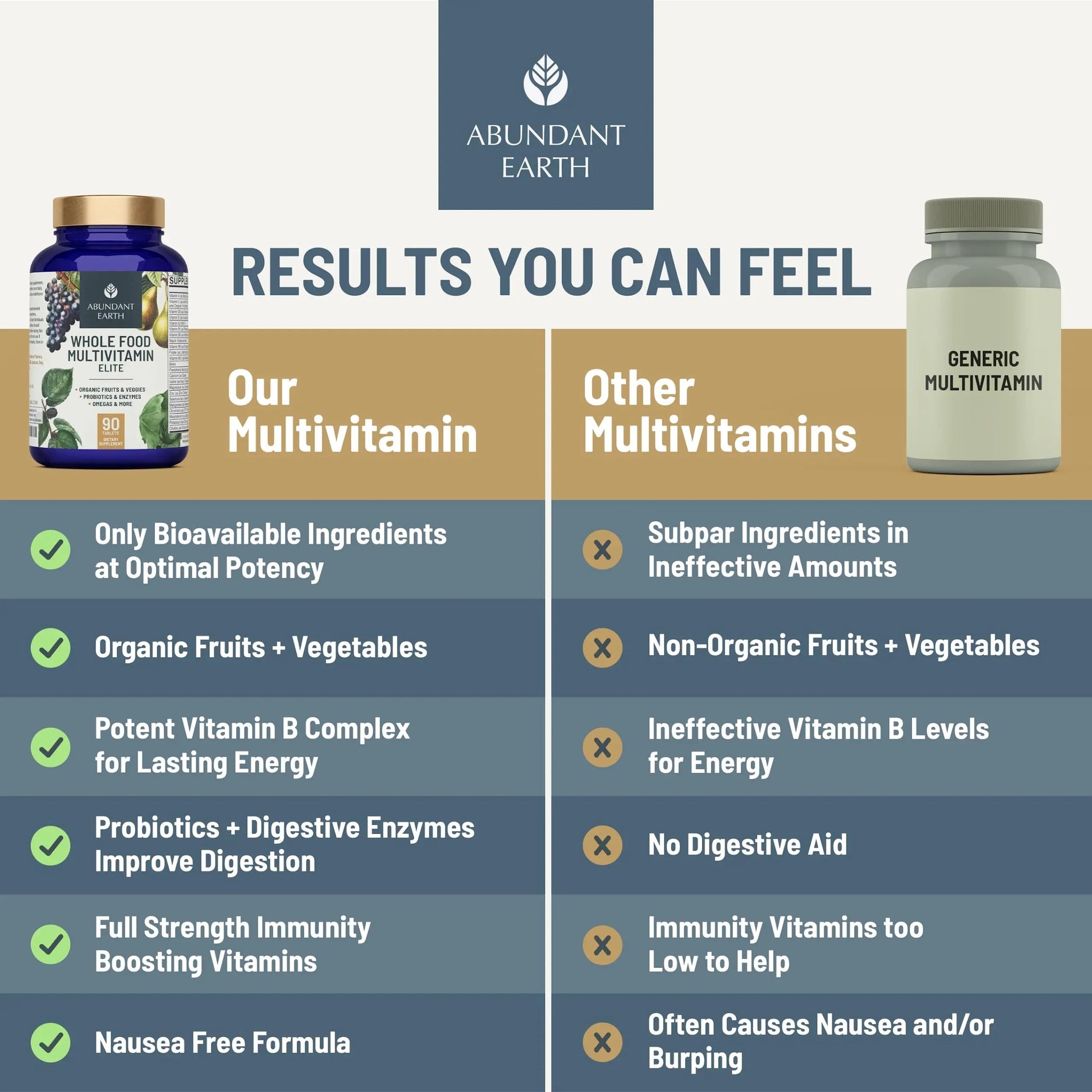 Abundant Earth Whole Food Multivitamin for Women, Daily Multi Vitamins Supplements for Men/Mens Multivitamins + B Complex, Probiotic Multi Enzyme Abundant Earth buy supplements canada