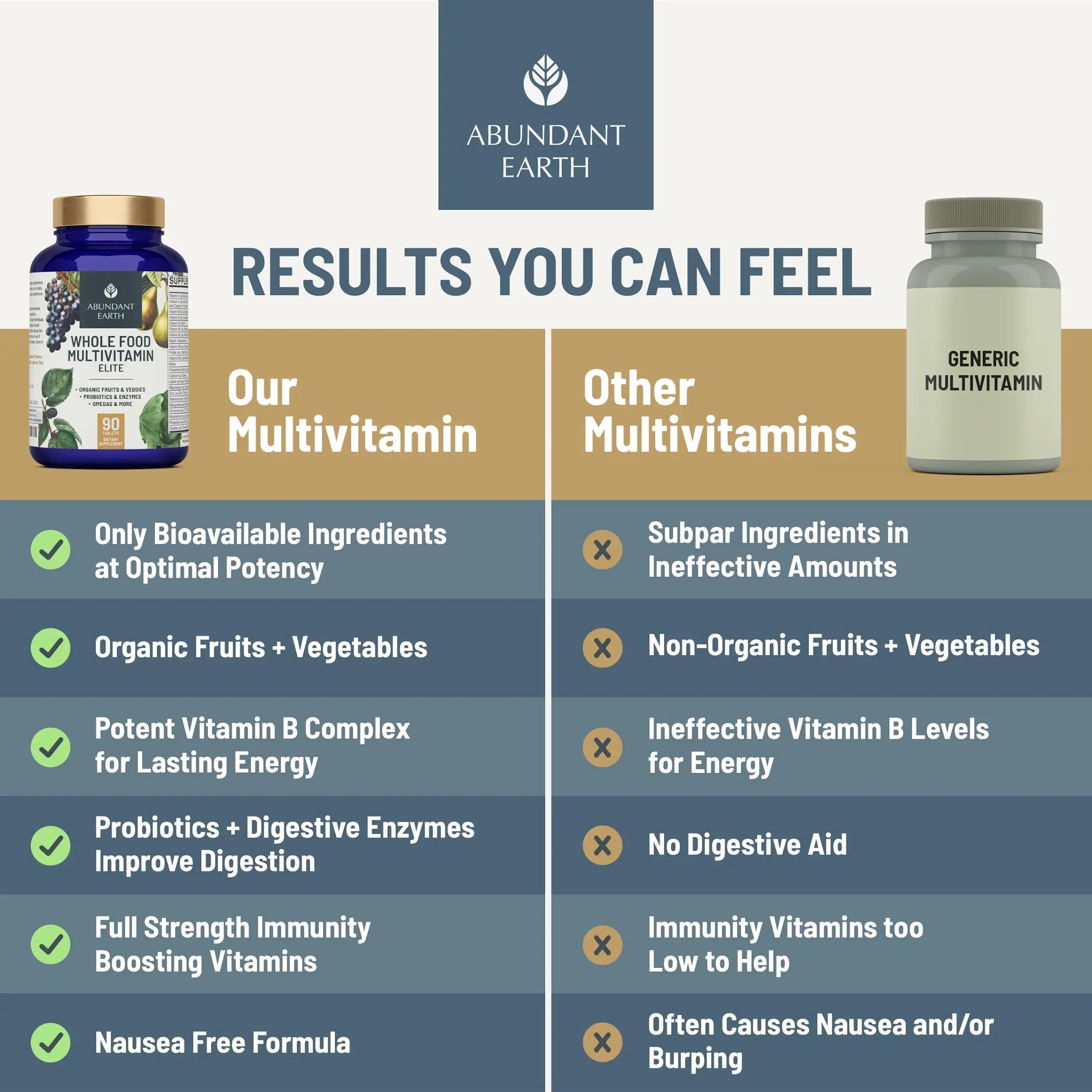 Abundant Earth Whole Food Multivitamin for Women, Daily Multi Vitamins Supplements for Men/Mens Multivitamins + B Complex, Probiotic Multi Enzyme Abundant Earth buy supplements canada