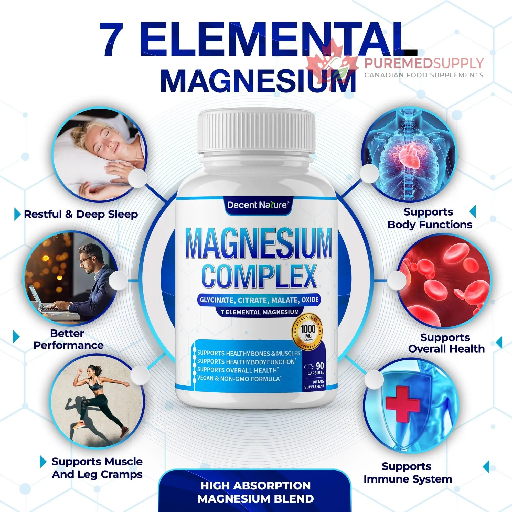 Magnesium Complex 7 Elemental Magnesium Supplement 1000mg – Magnesium Glycinate, Citrate, Malate, Taurate, Oxide, Aspartate, Orotate Non-GMO 90 Capsules DECENT NATURE buy supplements canada