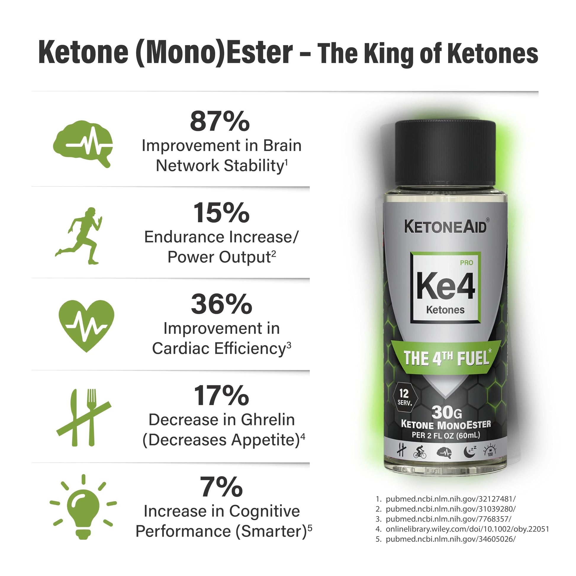 KetoneAid KE4 Pro Ketone Ester Drink | Not a Ketone Salt, No Sugar, No Caffeine KetoneAid buy supplements canada