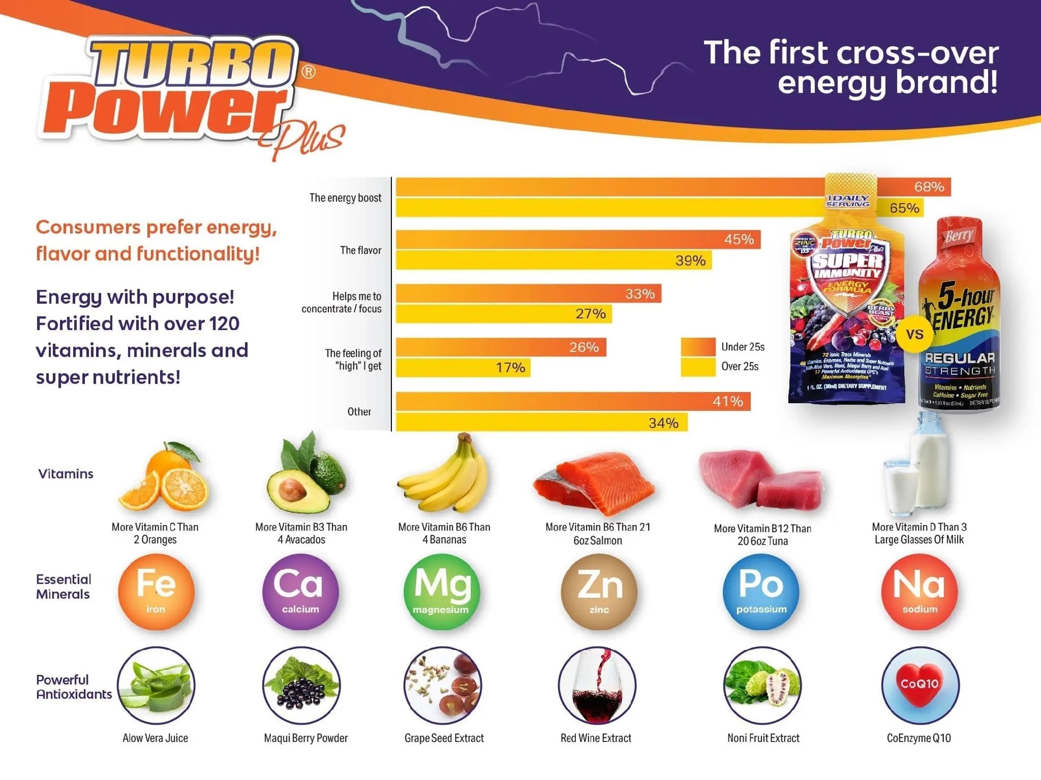 Liquid Vitamin Turbo Power Plus: 47 Vitamins, Enzymes, Vitamin D3, Vitamin A, Vitamin C, and Zinc for Men, Women, Teens, and Kids Turbo Power buy supplements canada