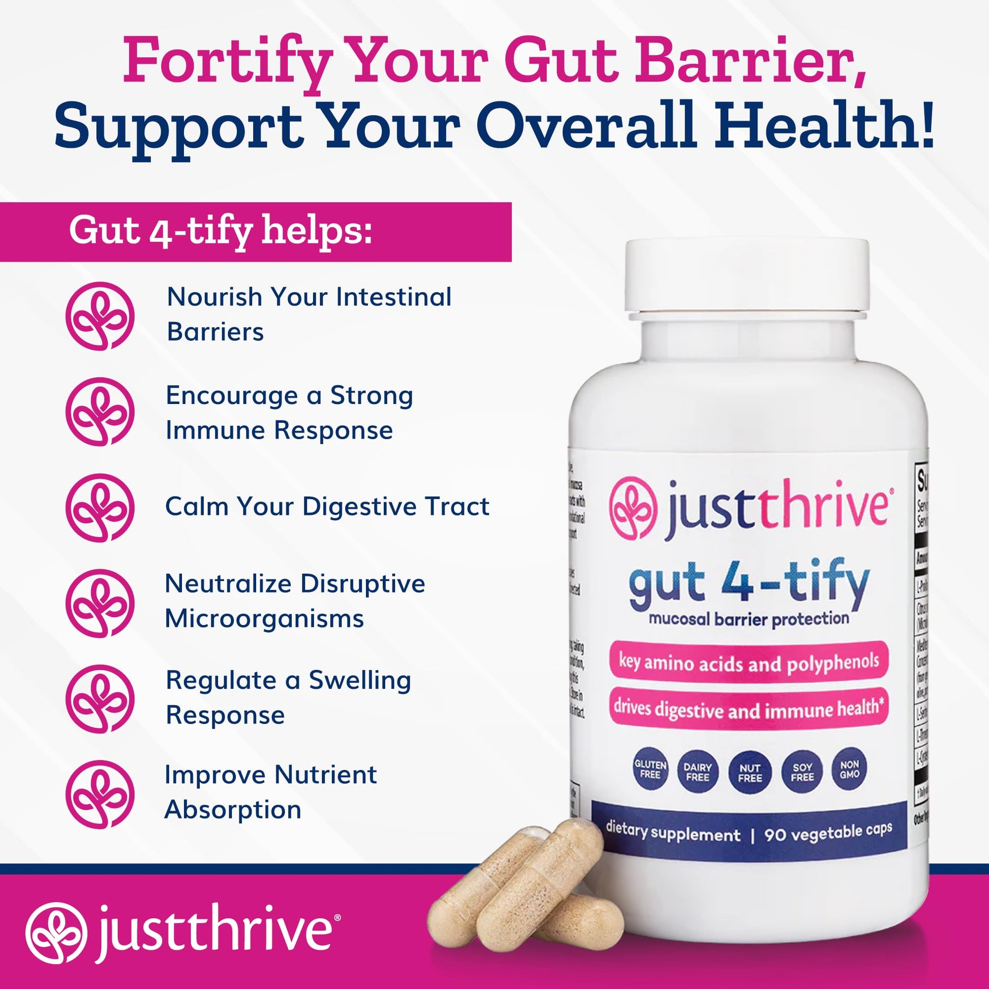 Just Thrive Gut 4-tify - Gut Health Supplements for Women and Men - Anti Bloat, 90 Vegetable Capsules Just Thrive buy supplements canada