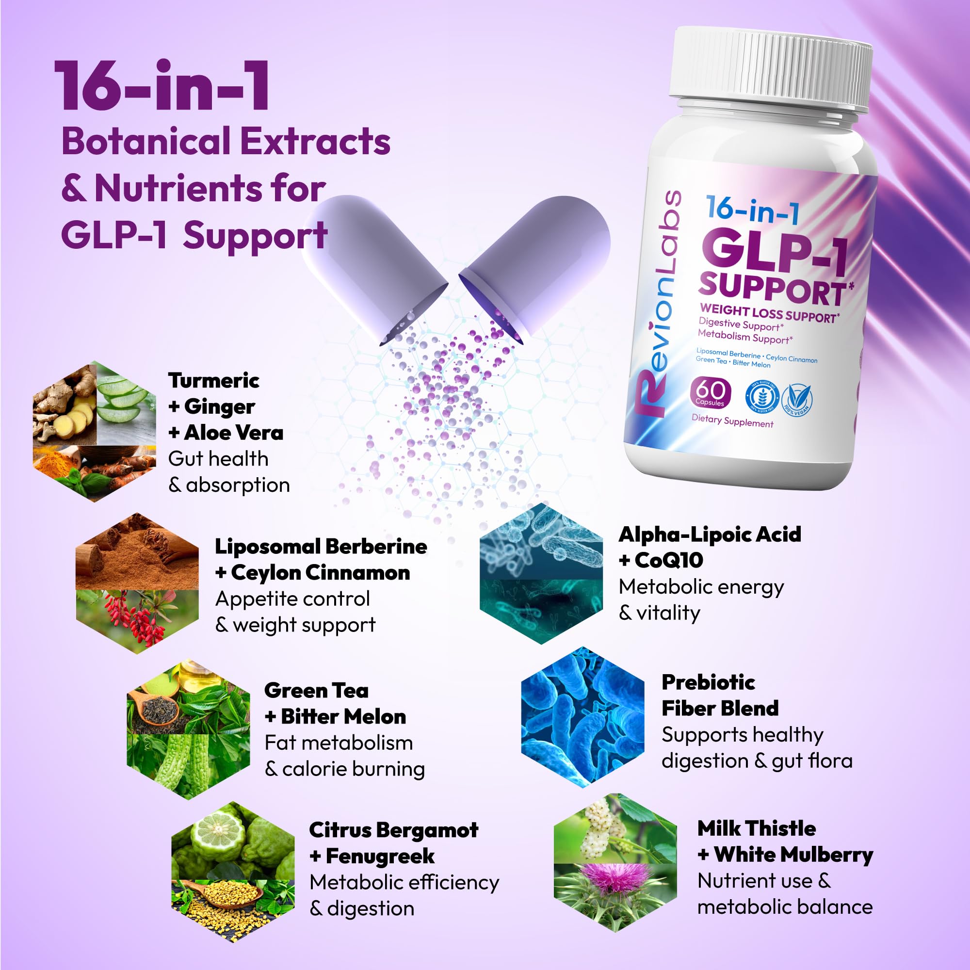 Revion LABS GLP-1 Support Weight Loss Supplement - Natural Appetite Suppressant for Women Men - Berberine Support Activate Hunger Control Curb Cravings Boost Metabolism Fat Burn & Gut Health Revion LABS buy supplements canada