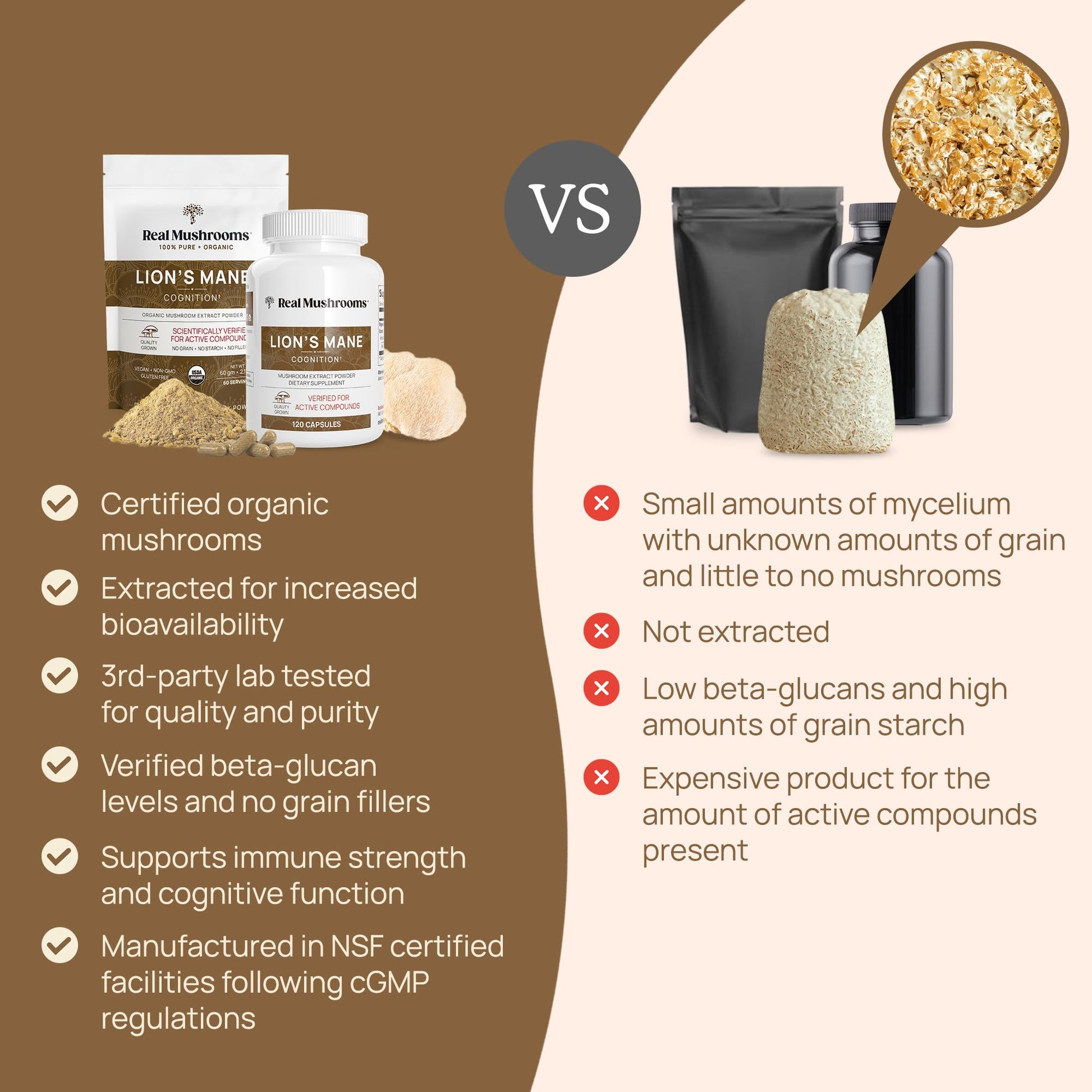 Real Mushrooms Lion’s Mane Powder - Organic Lions Mane Mushroom Extract Real Mushrooms buy supplements canada