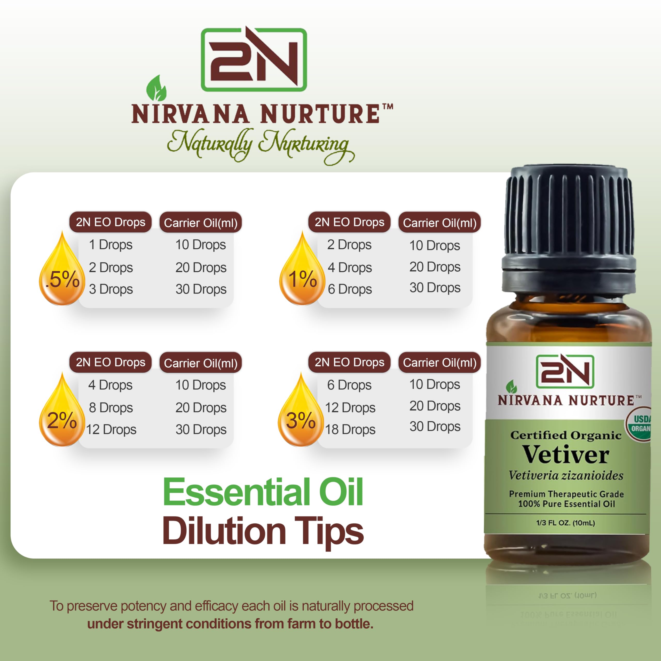 Nirvana Nurture Vetiver Essential Oil USDA Certified Organic 100% Pure Premium Therapeutic Grade Nirvana Nurture buy supplements canada