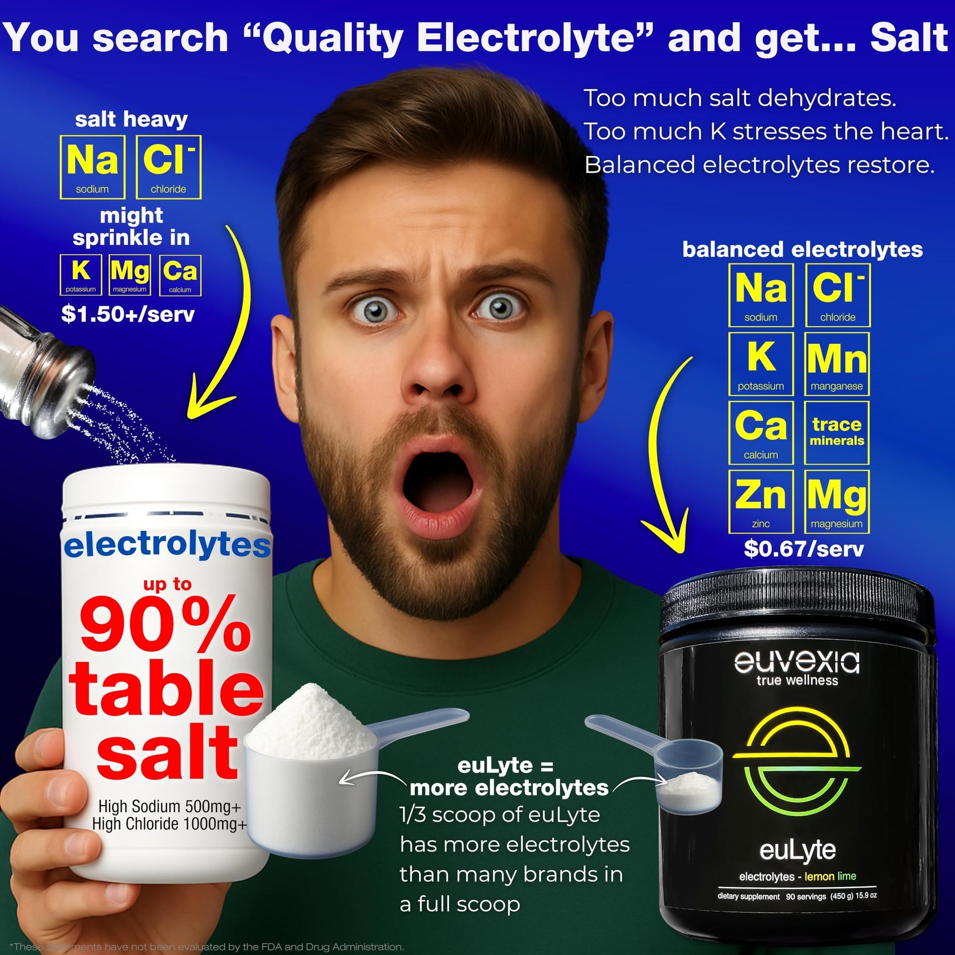 Dr Ekberg euLyte Instant Hydration Electrolytes Powder Zero Sugar Carb Calorie Lemon Lime Drink Mix • 80+ Minerals Magnesium Potassium Calcium Trace Minerals Euvexia buy supplements canada