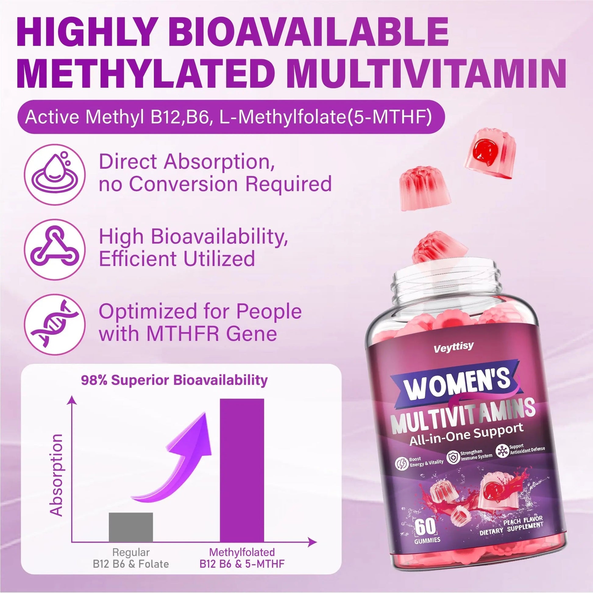 Veyttisy Methylated Multivitamin Gummy for Women - Womens Multivitamin Gummies with Vitamins A C D E, Methylated Folate, Biotin, B Complex Veyttisy buy supplements canada
