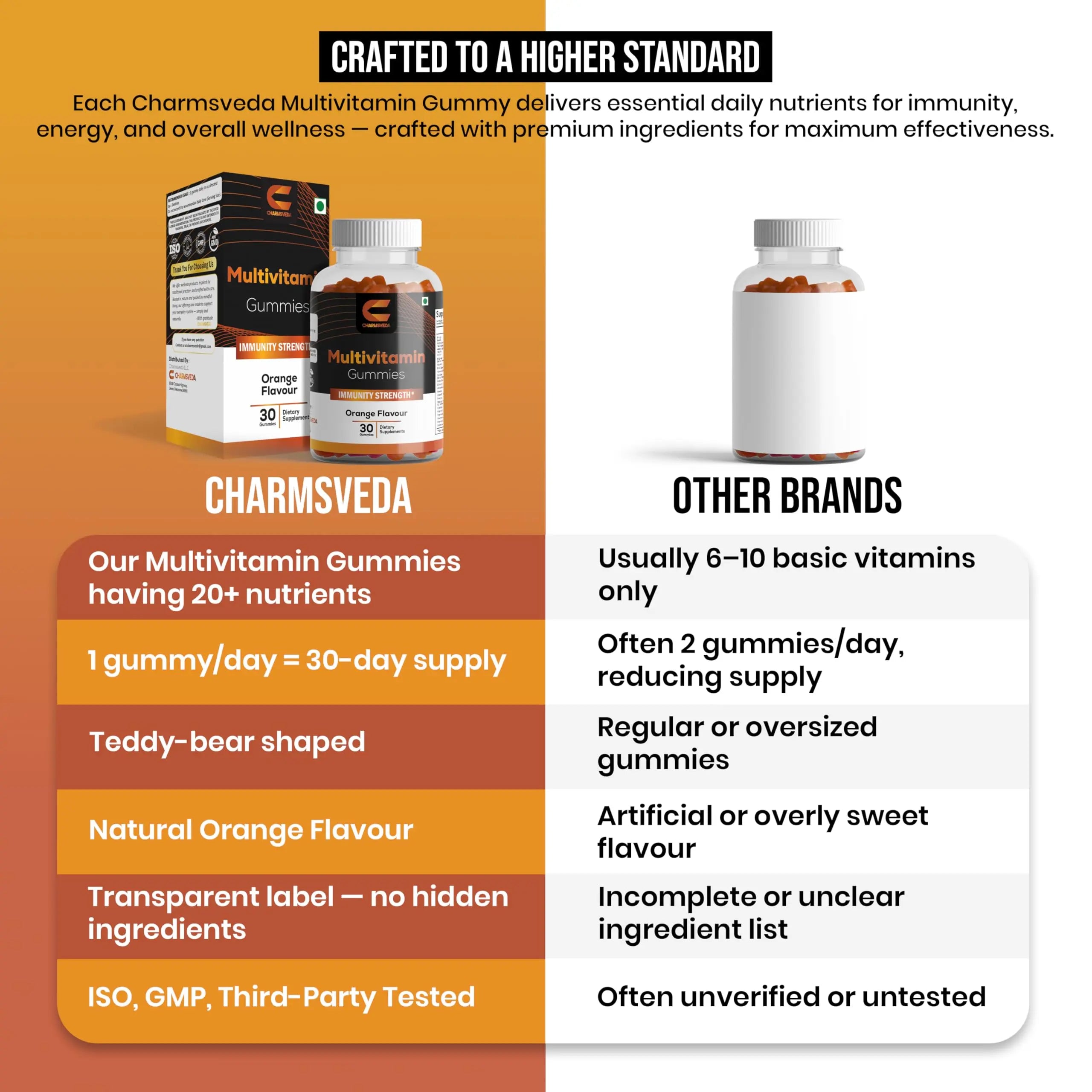 CHARMSVEDA Multivitamin Gummies – Energy, Immunity & Overall Wellness with DHA, Vitamin C, Zinc & Antioxidants – Orange Flavour – 30 Gummies CHARMSVEDA buy supplements canada